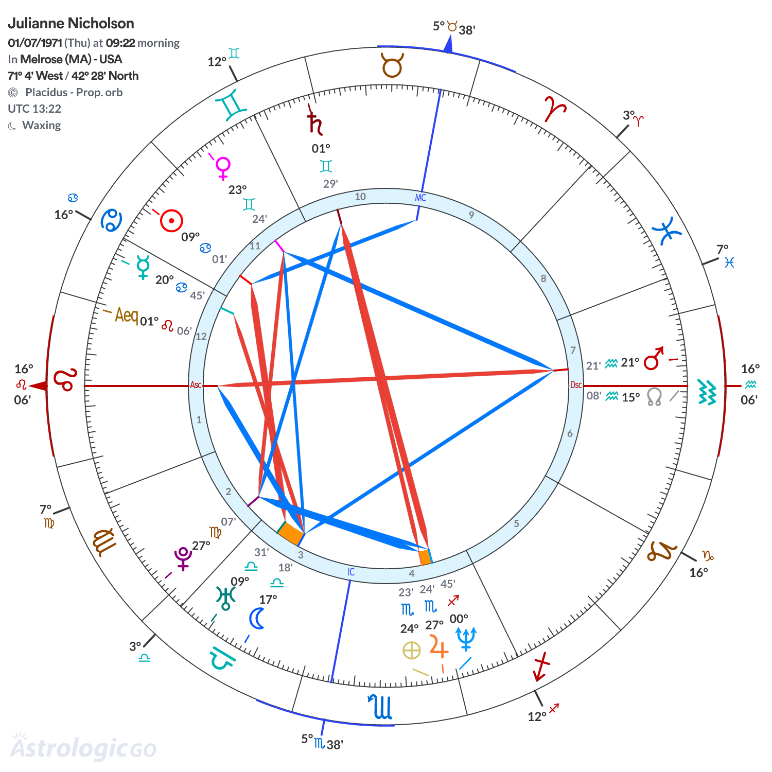 Mandala - Julianne Nicholson