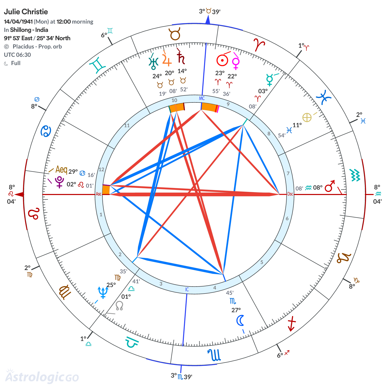 Mandala - Julie Christie