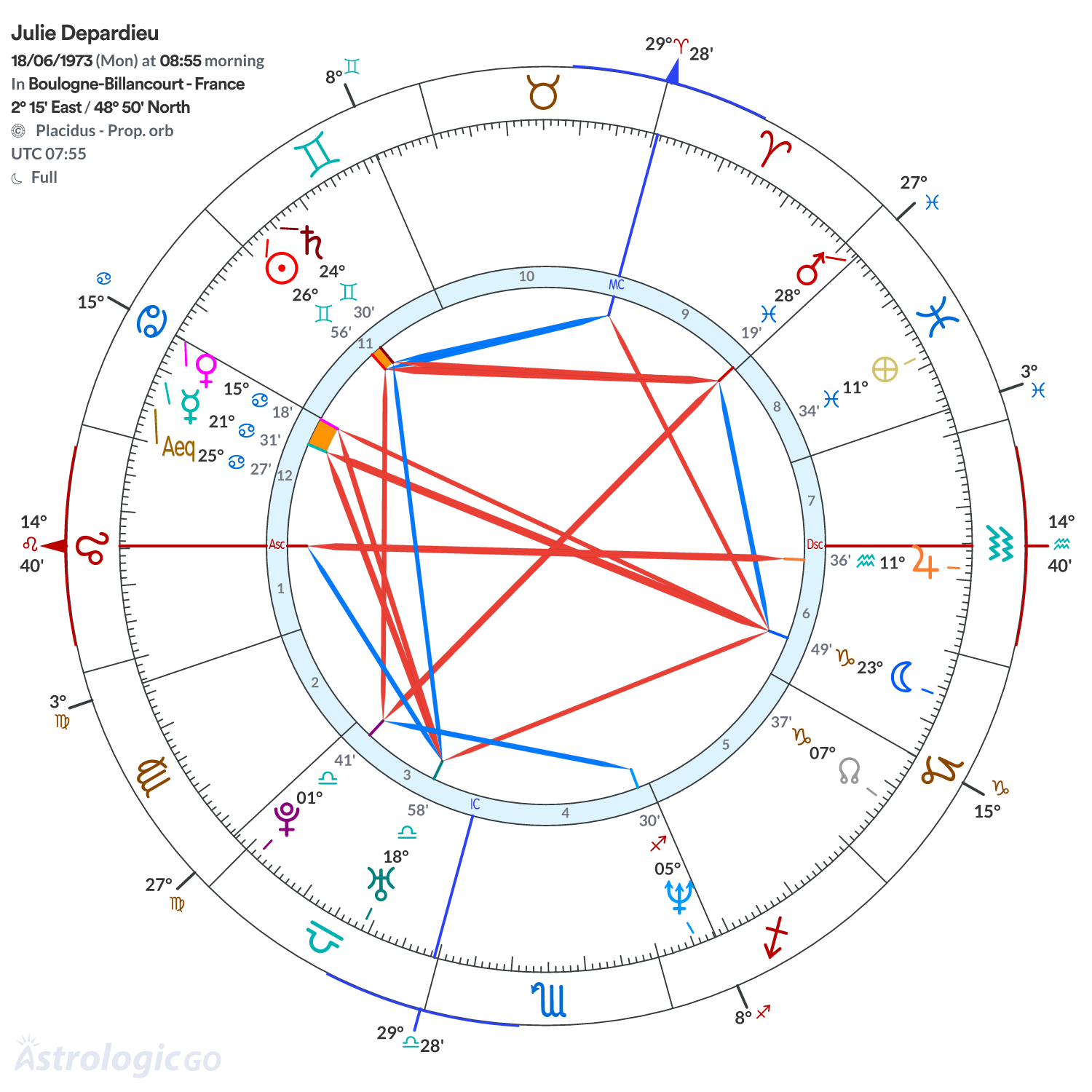 Mandala - Julie Depardieu