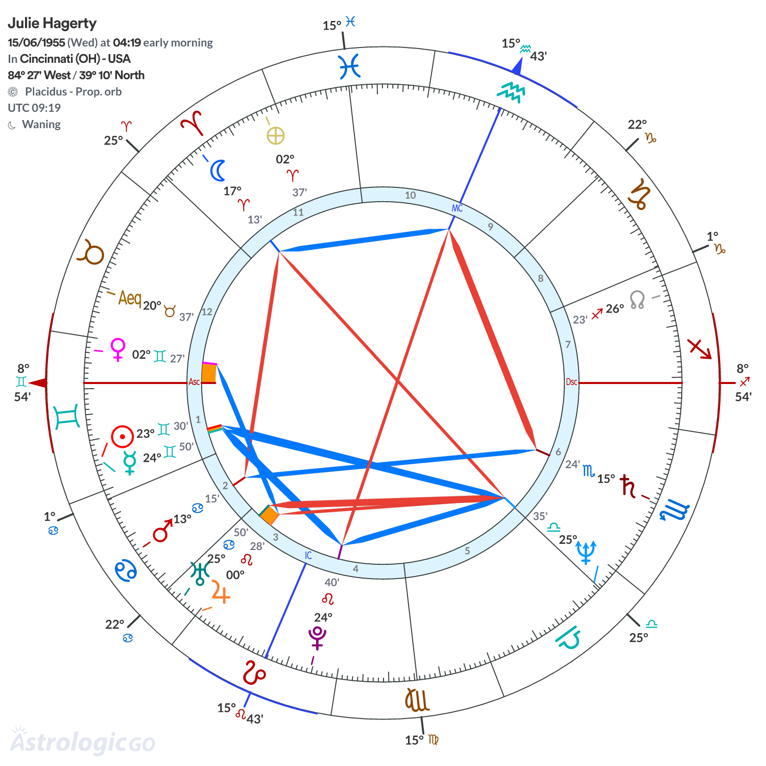 Mandala - Julie Hagerty