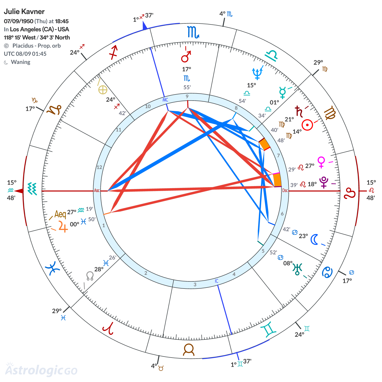 Mandala - Julie Kavner