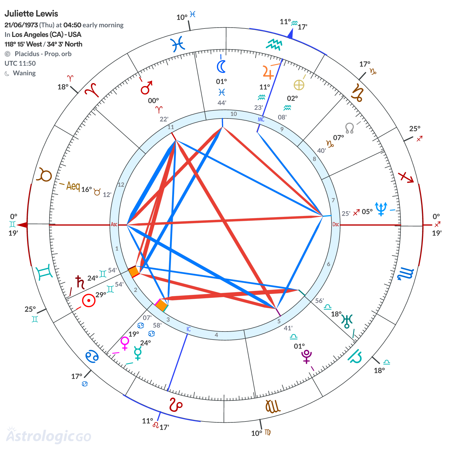 Mandala - Juliette Lewis