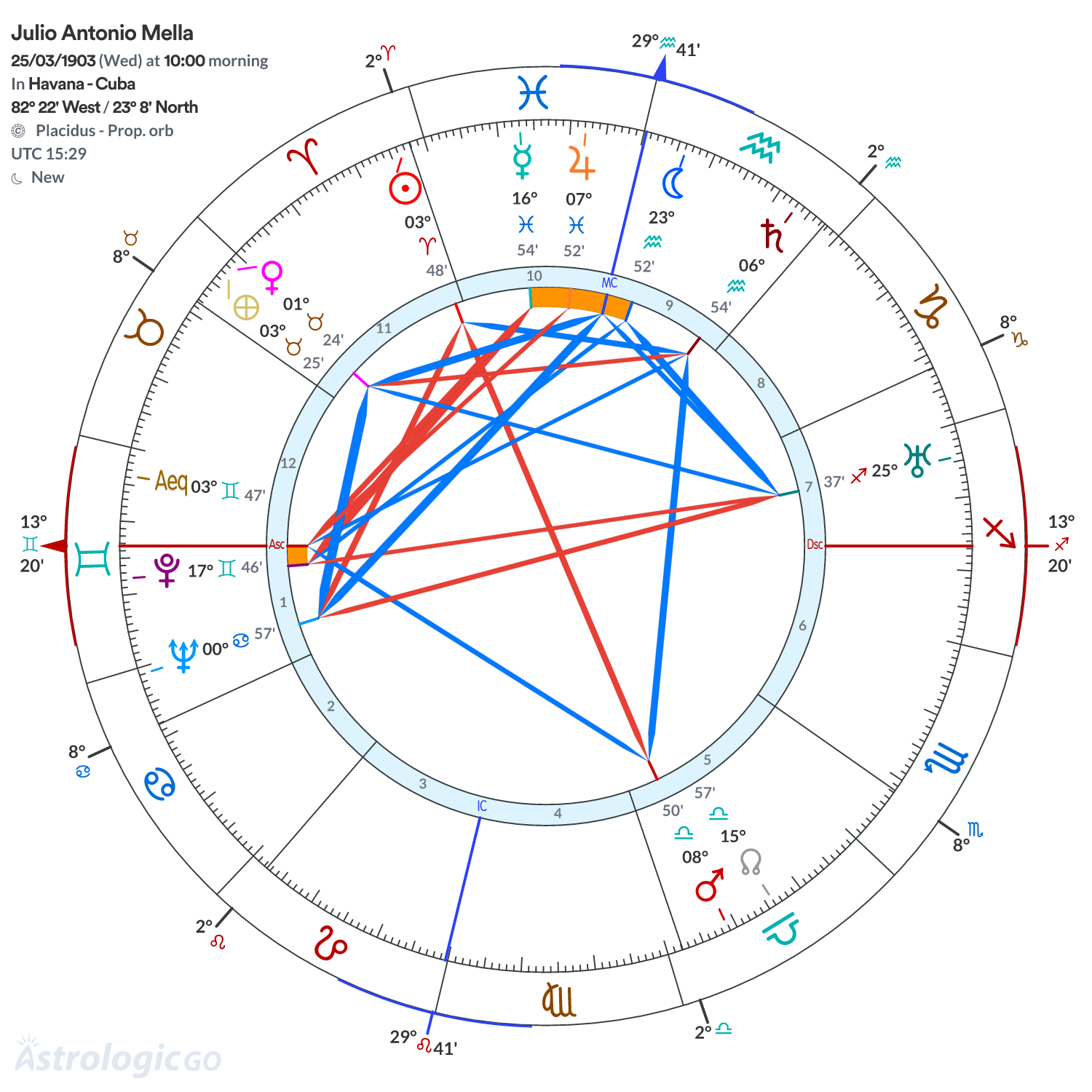 Mandala - Julio Antonio Mella