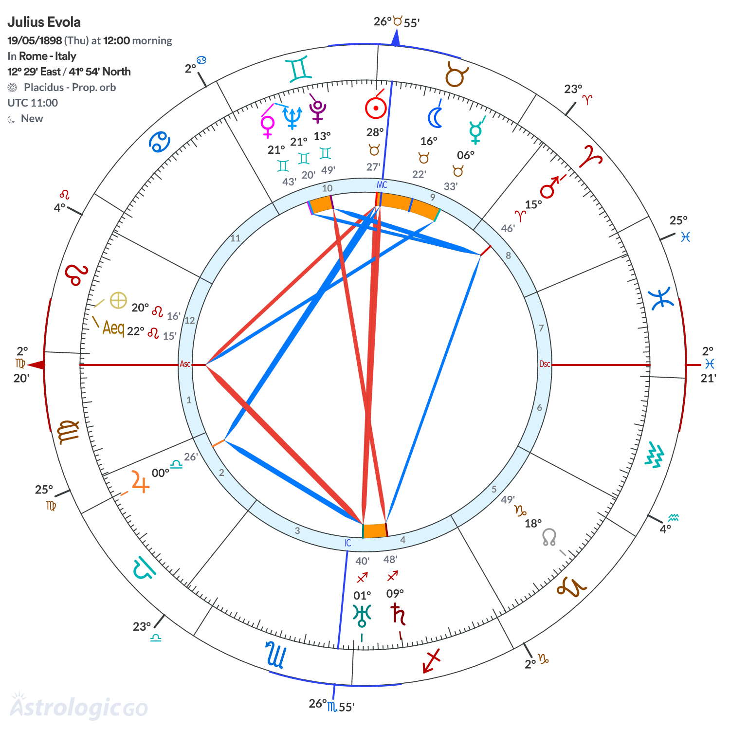 Mandala - Julius Evola