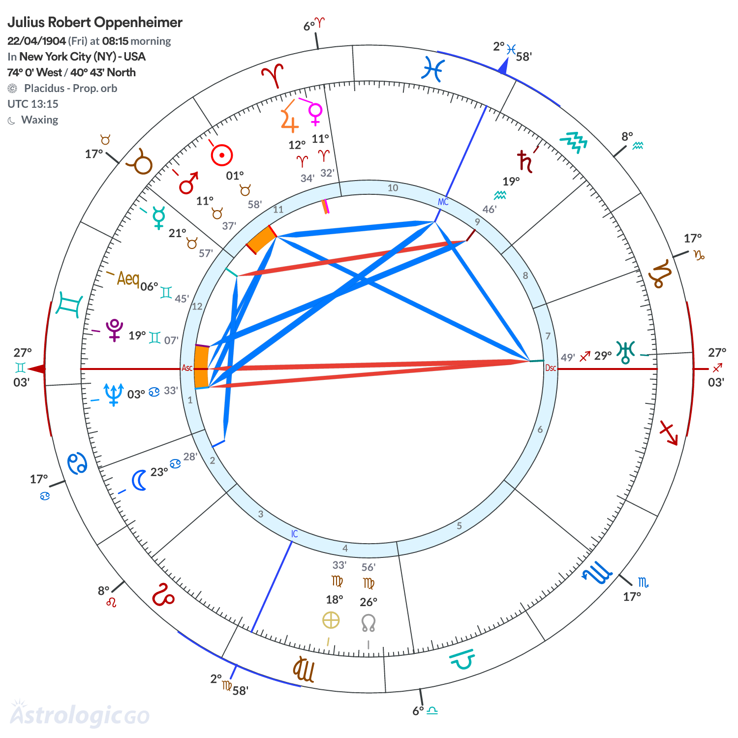 Mandala - Julius Robert Oppenheimer