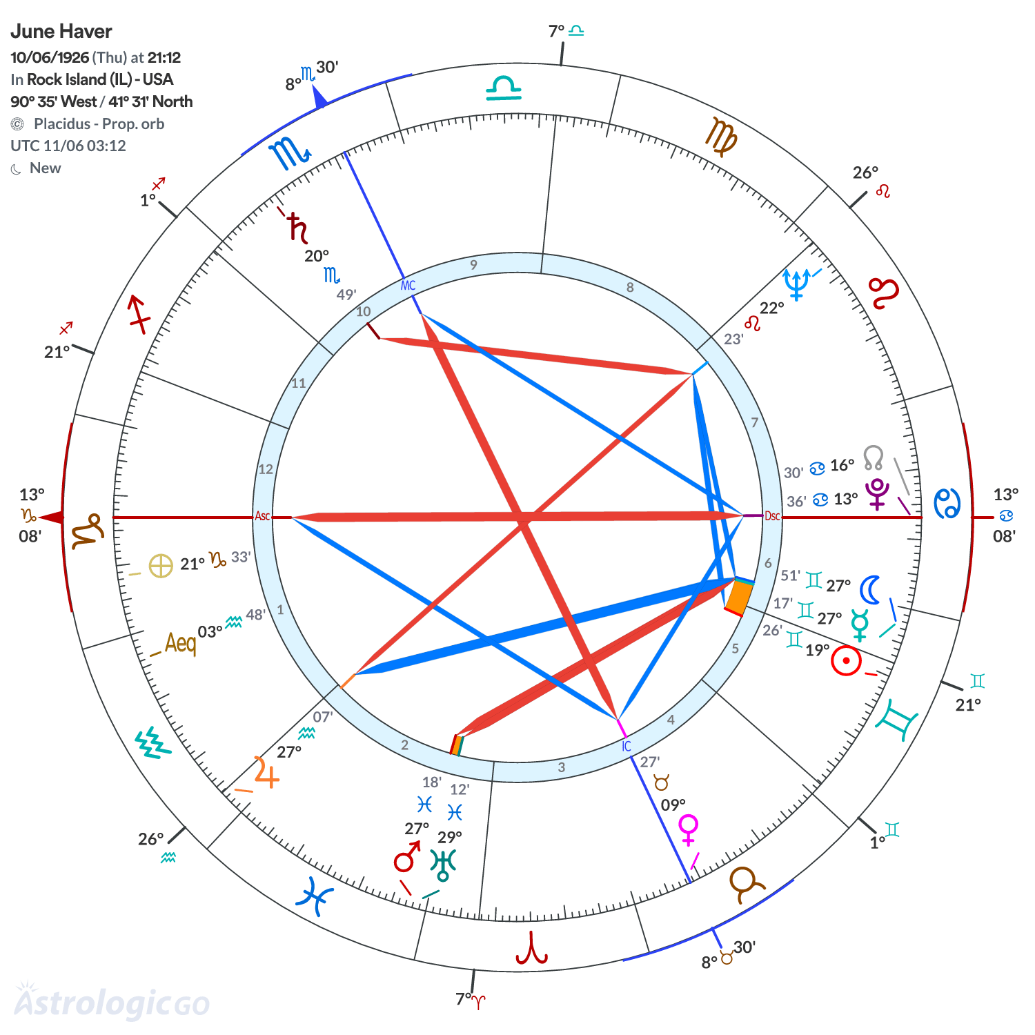 Mandala - June Haver