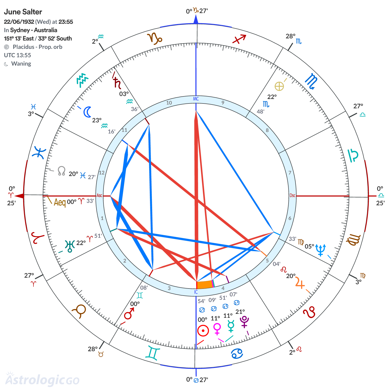 Mandala - June Salter