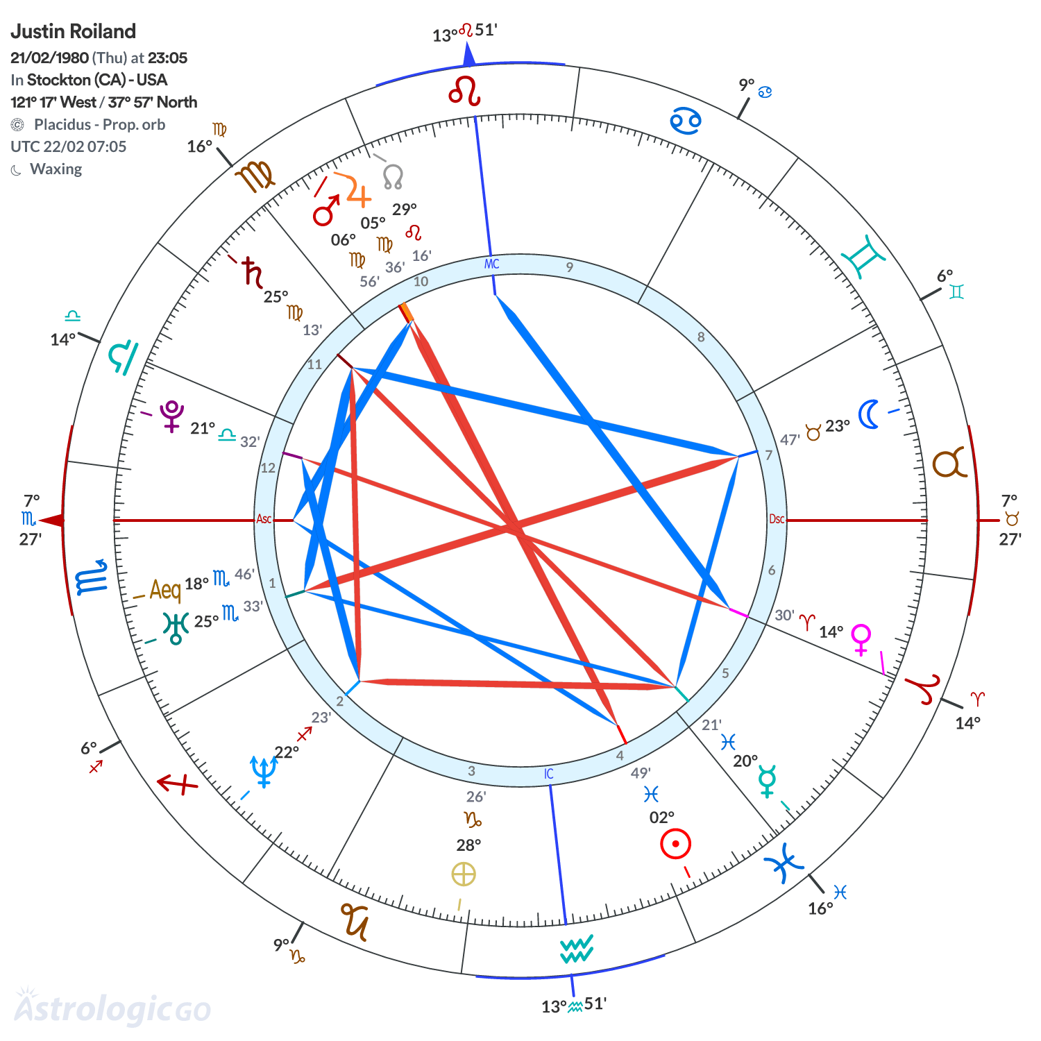 Mandala - Justin Roiland