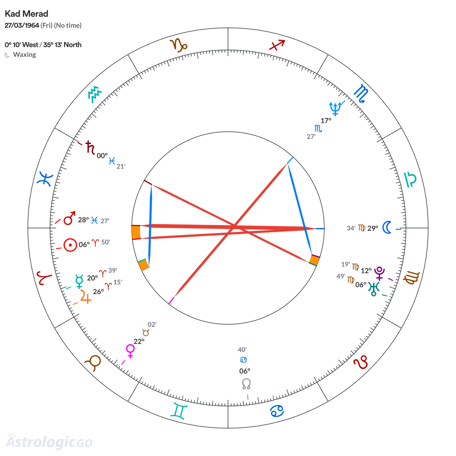 Mandala - Kad Merad