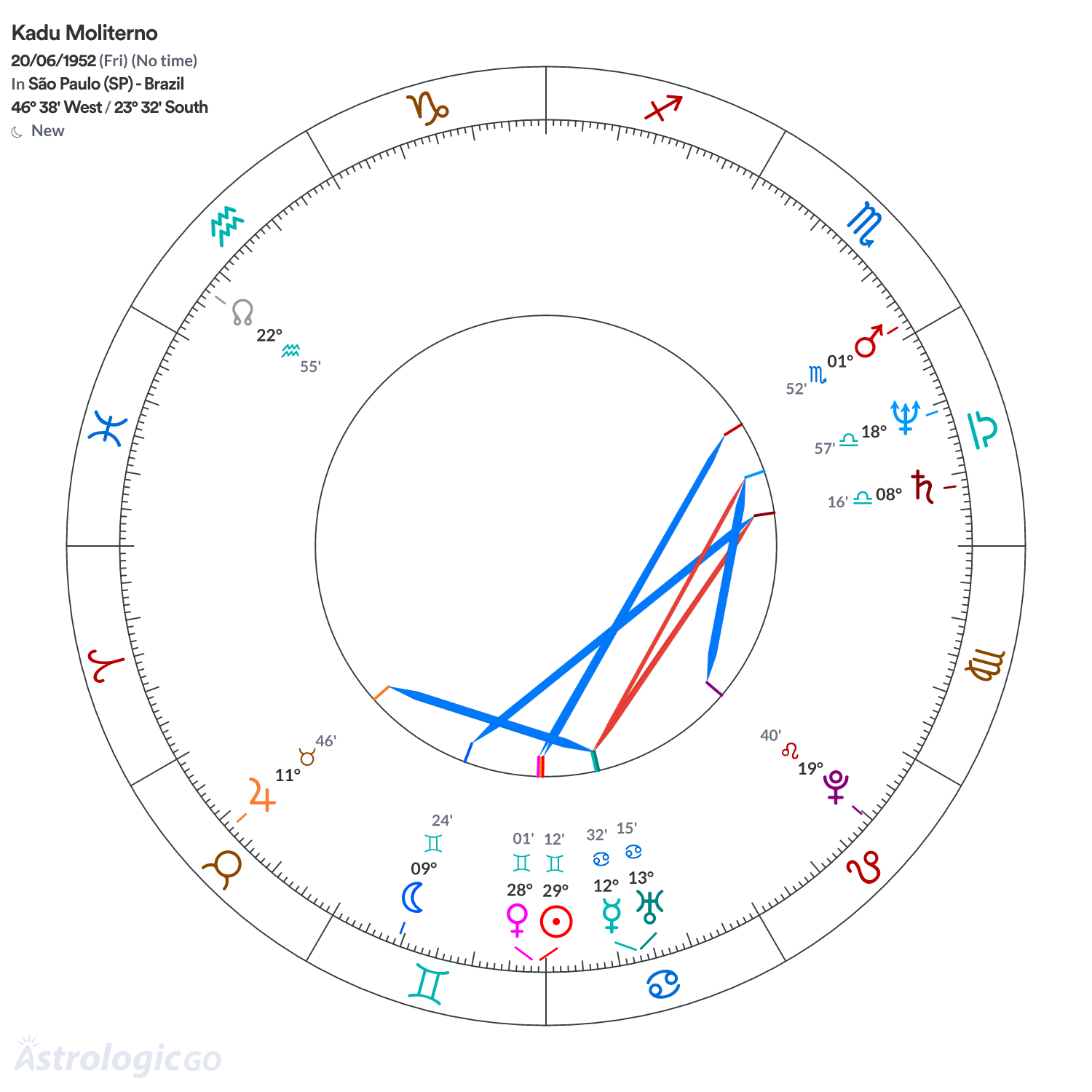 Mandala - Kadu Moliterno