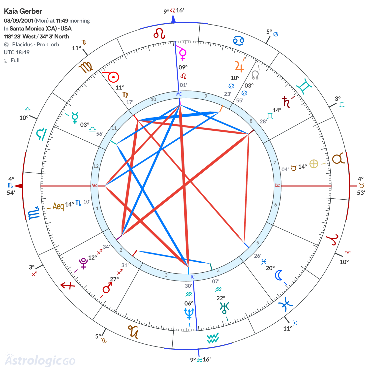 Mandala - Kaia Gerber