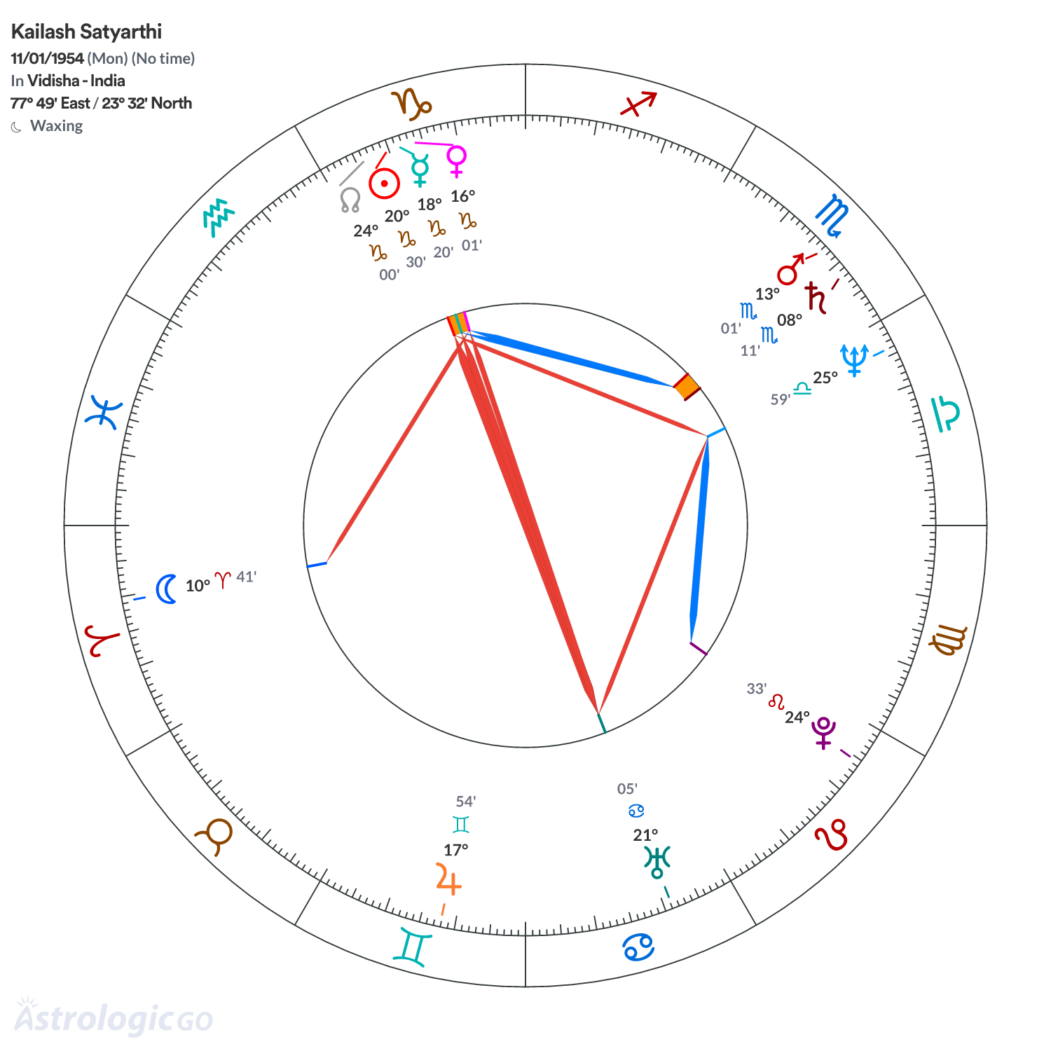 Mandala - Kailash Satyarthi