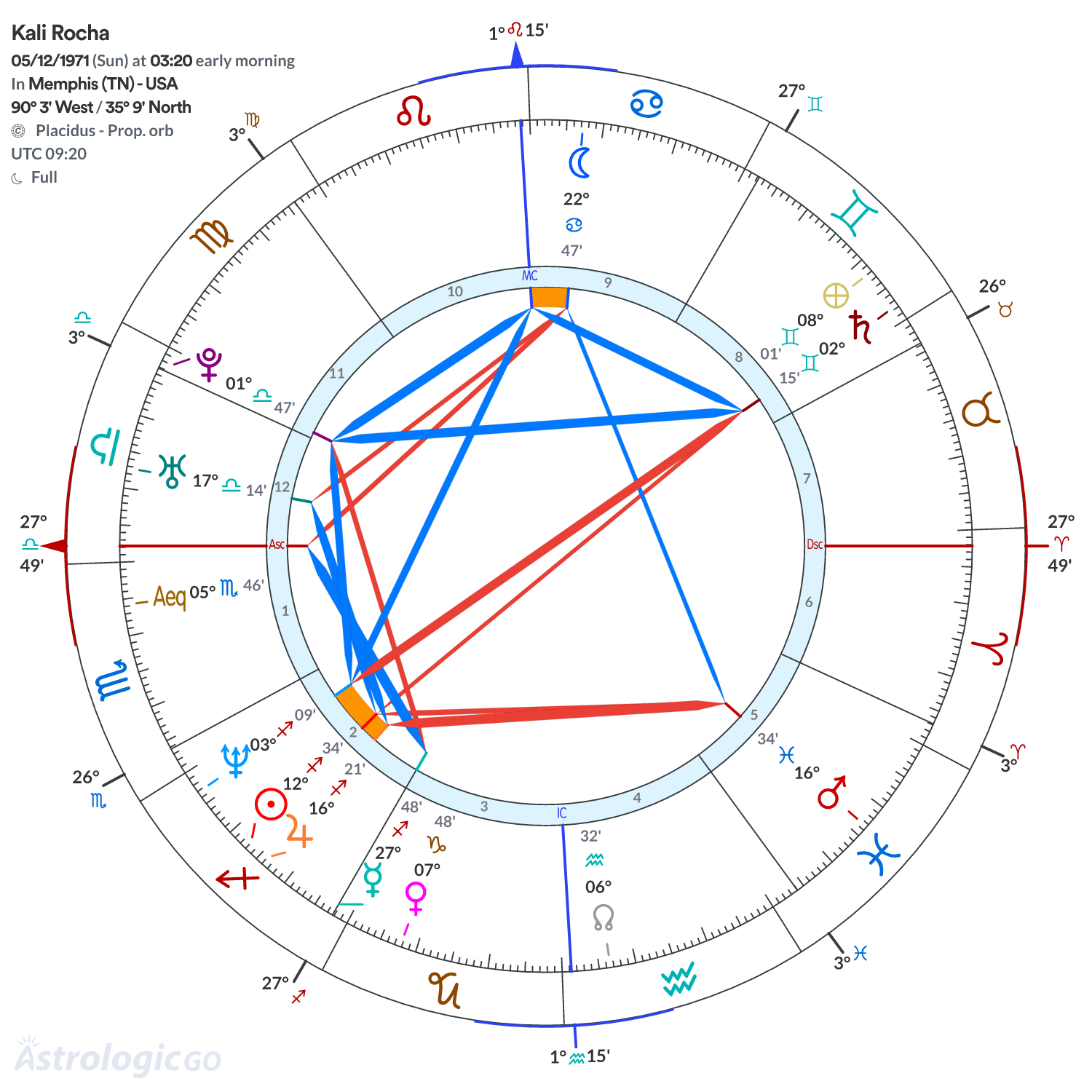 Mandala - Kali Rocha