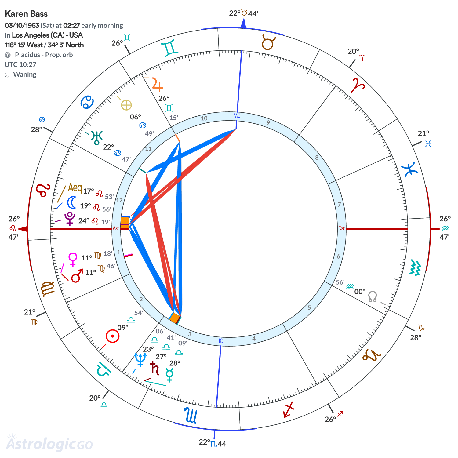 Mandala - Karen Bass