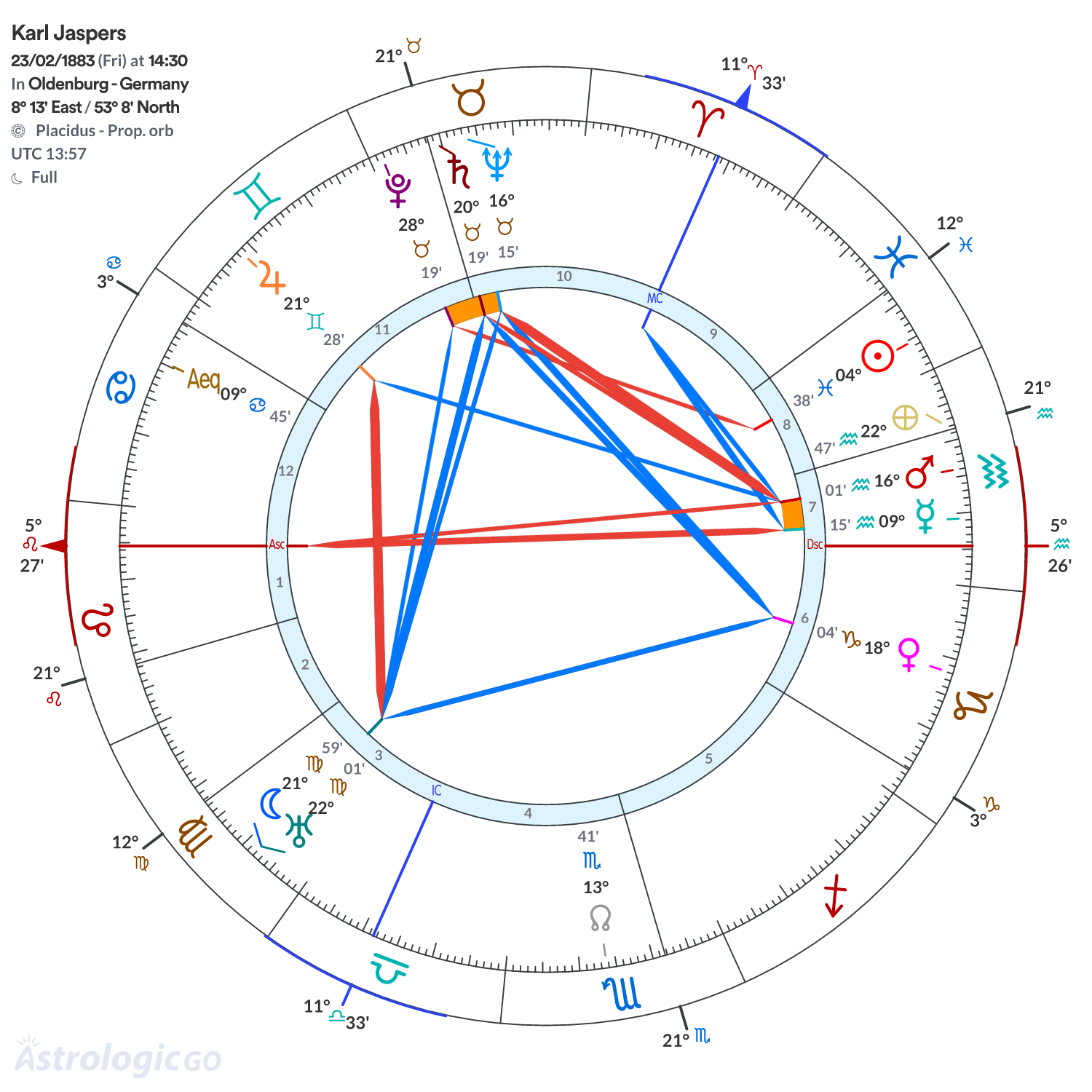 Mandala - Karl Jaspers