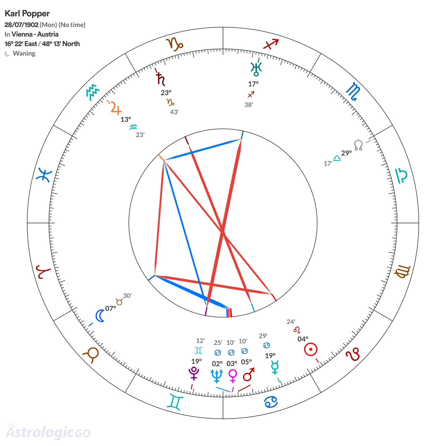 Mandala - Karl Popper