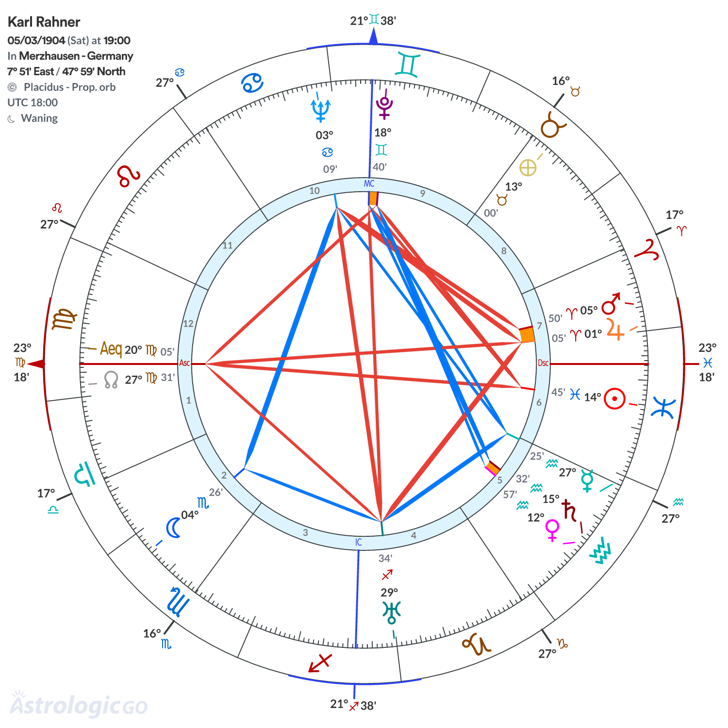 Mandala - Karl Rahner