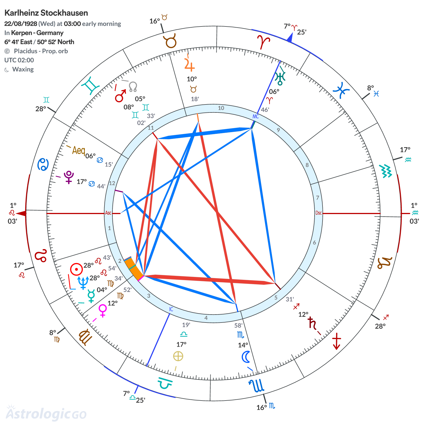 Mandala - Karlheinz Stockhausen