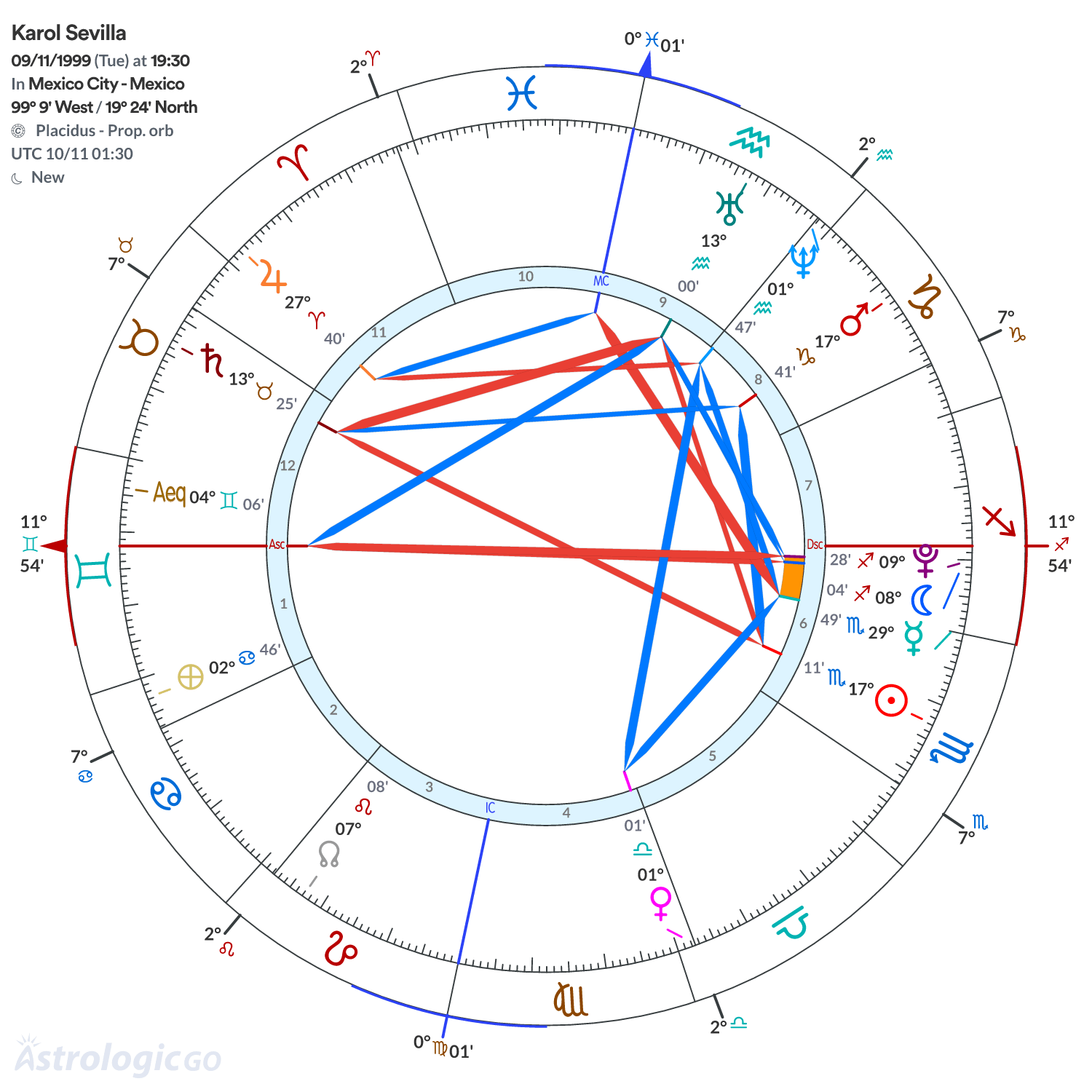 Mandala - Karol Sevilla