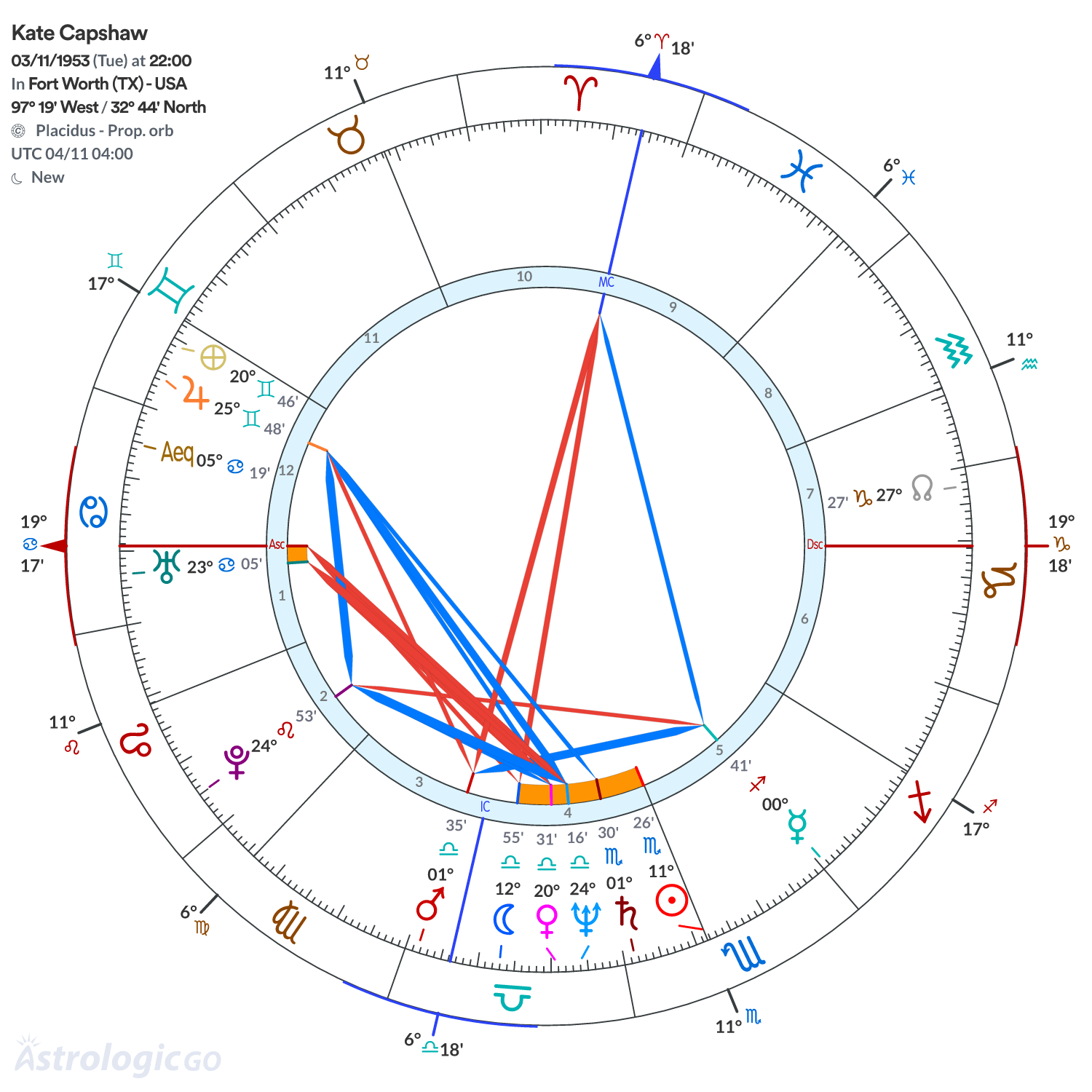 Mandala - Kate Capshaw