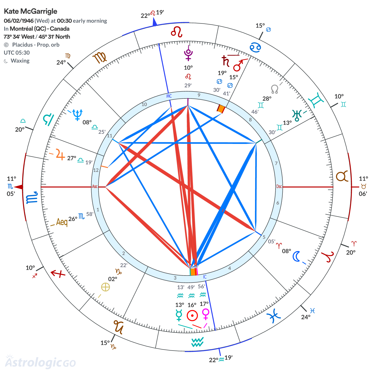 Mandala - Kate McGarrigle