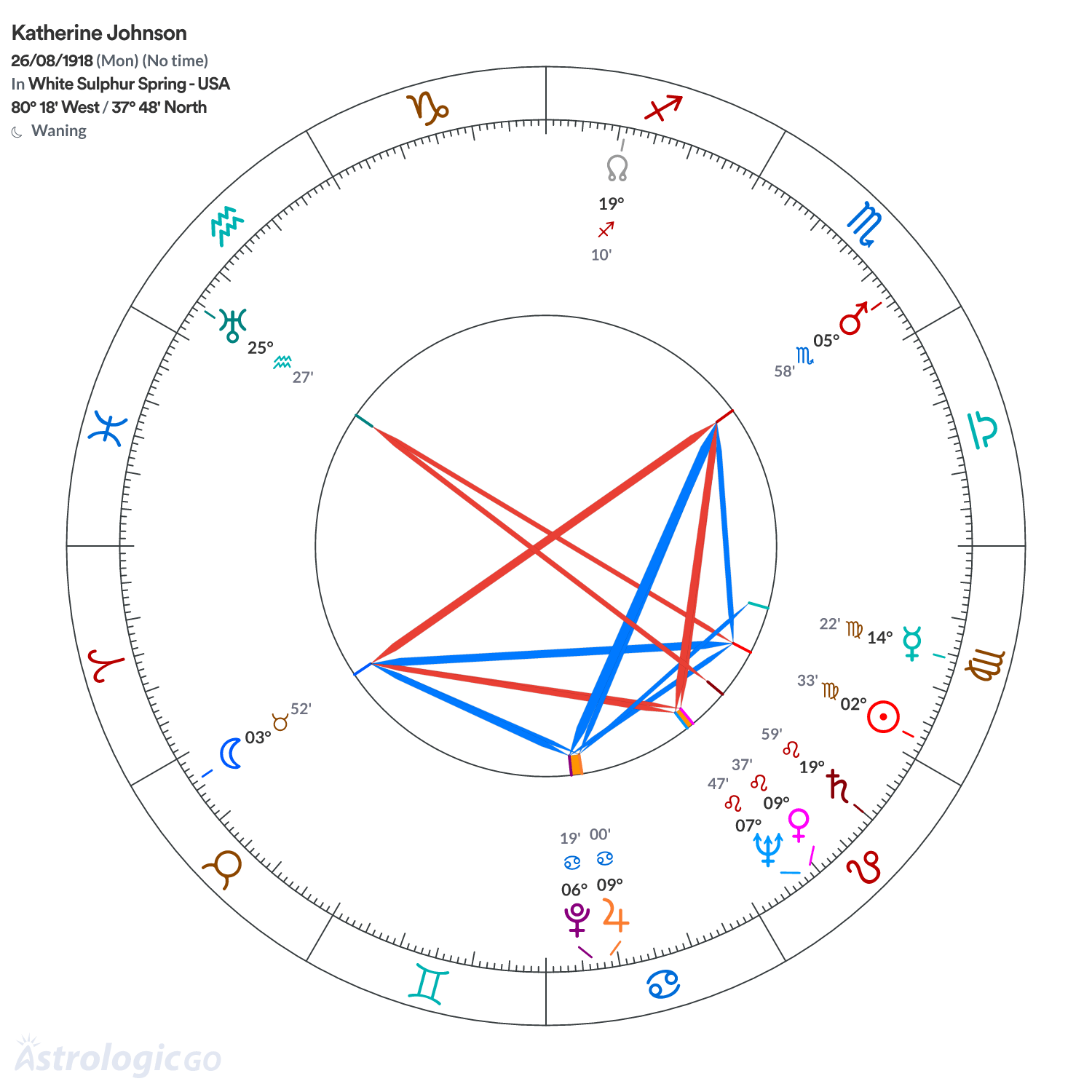 Mandala - Katherine Johnson