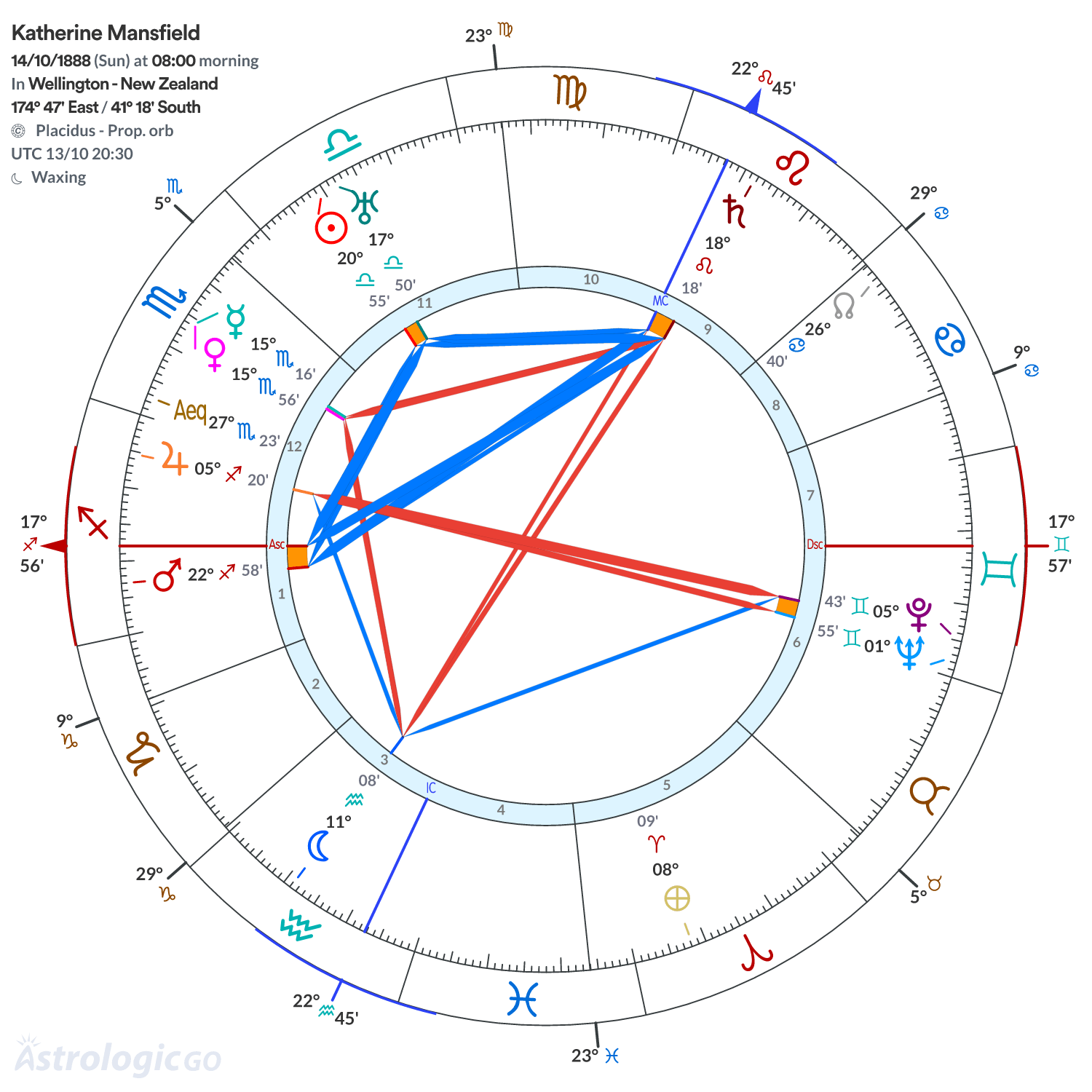 Mandala - Katherine Mansfield