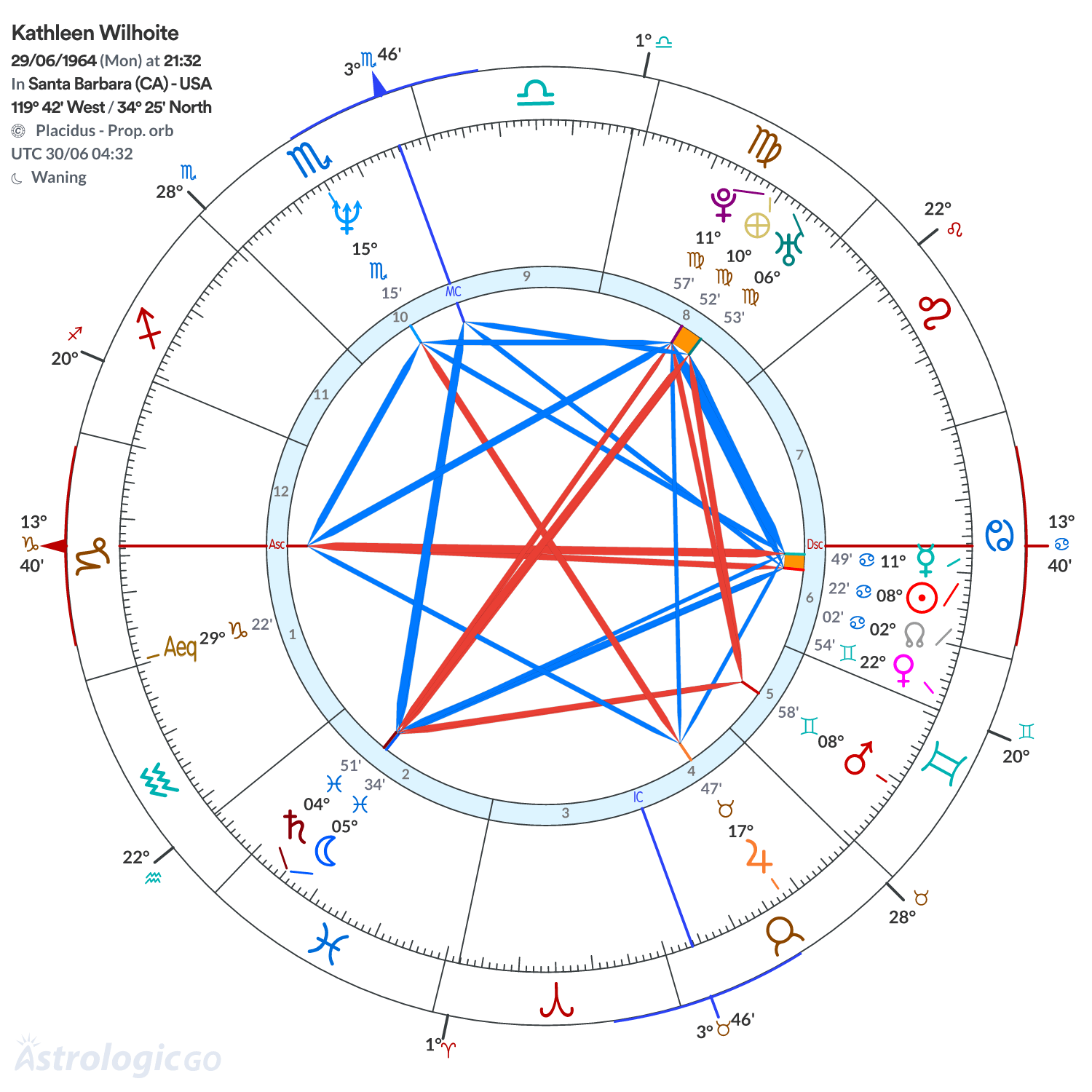 Mandala - Kathleen Wilhoite