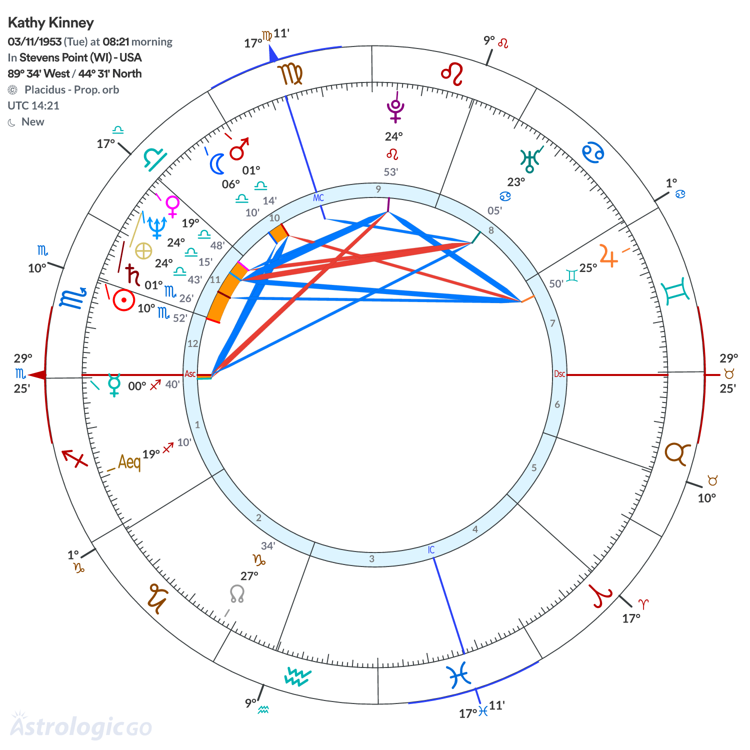 Mandala - Kathy Kinney