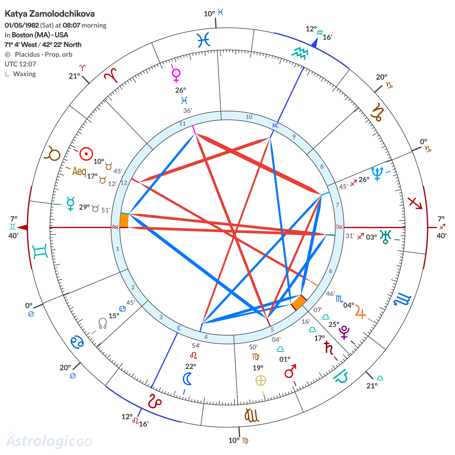Mandala - Katya Zamolodchikova