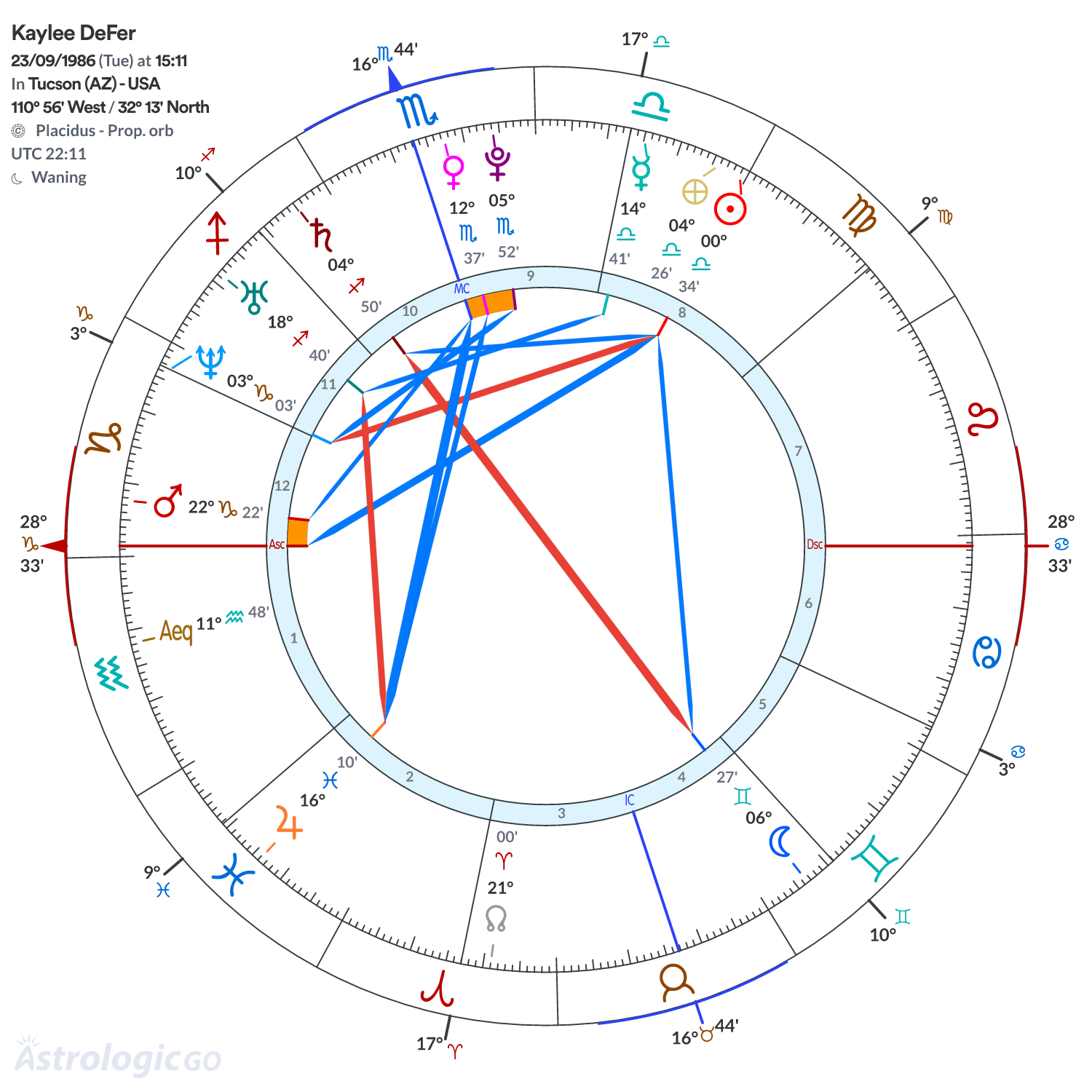Mandala - Kaylee DeFer