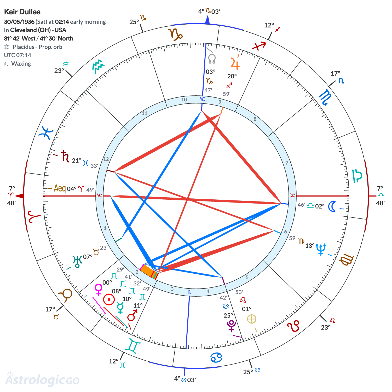 Mandala - Keir Dullea