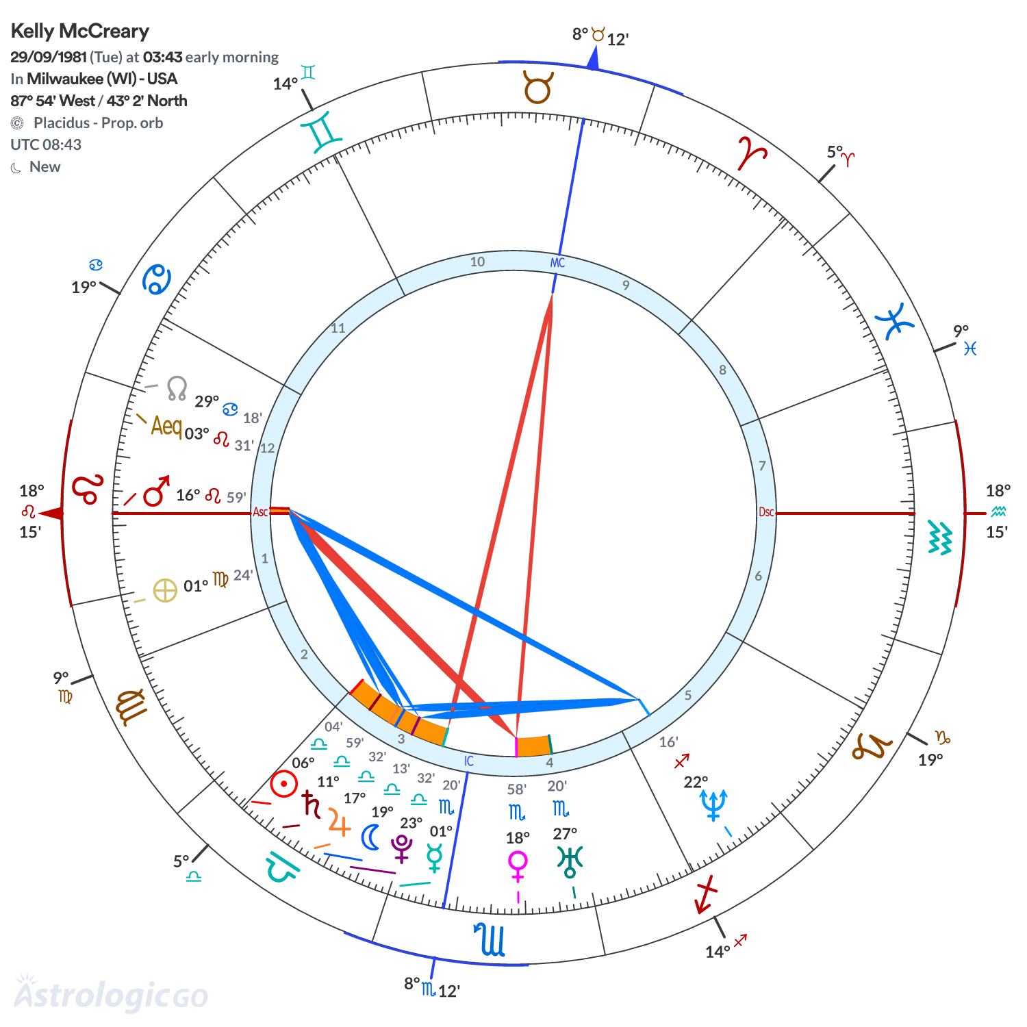 Mandala - Kelly McCreary
