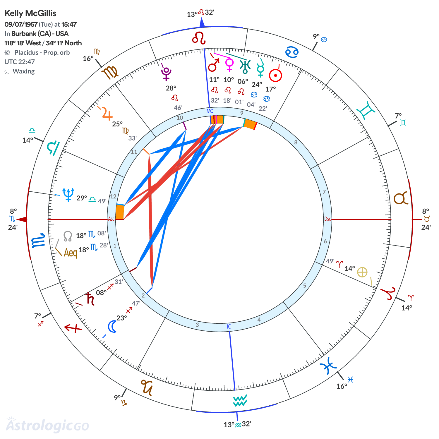 Mandala - Kelly McGillis