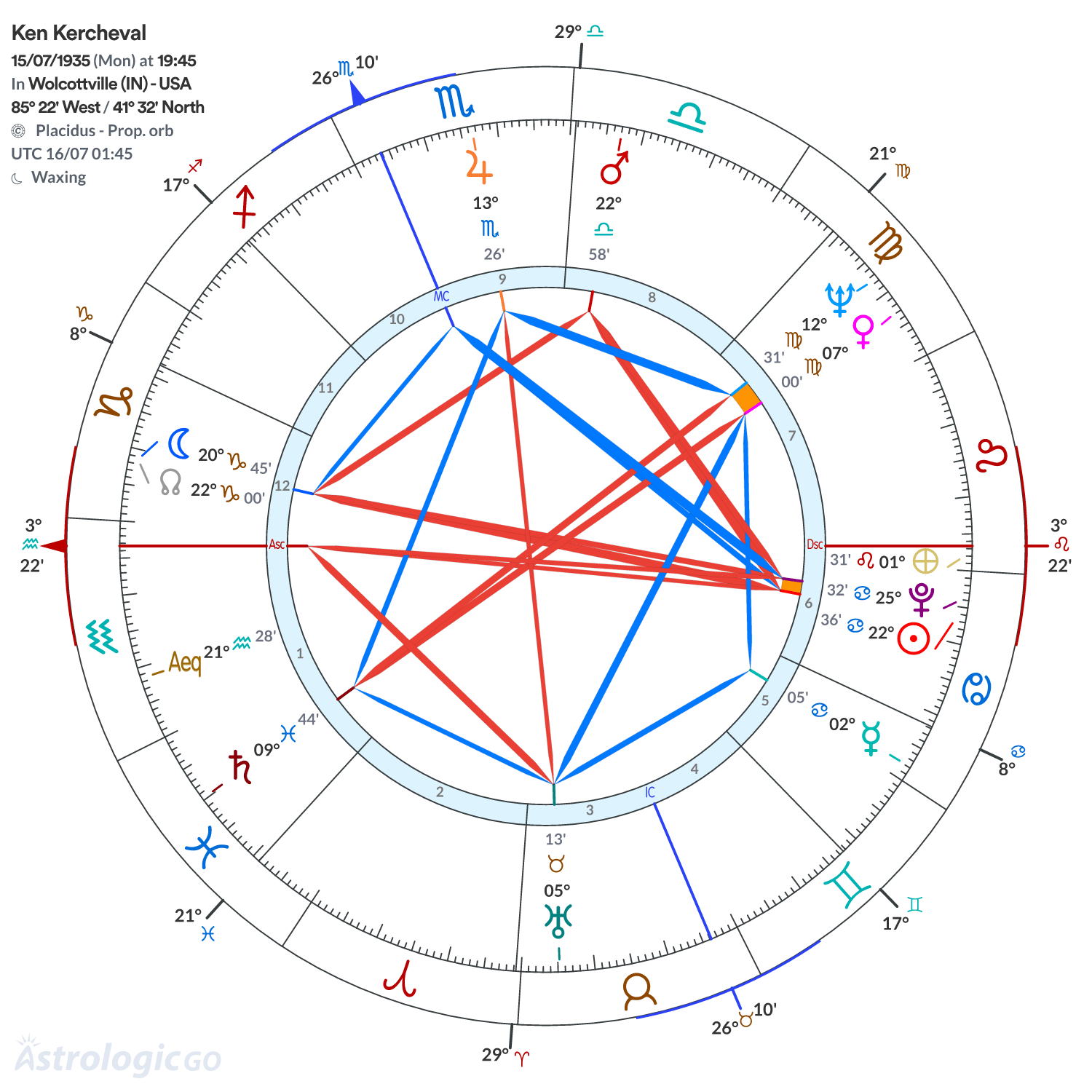 Mandala - Ken Kercheval