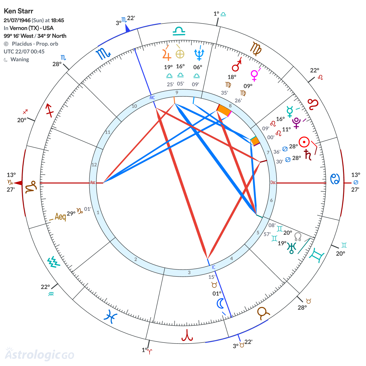 Mandala - Ken Starr