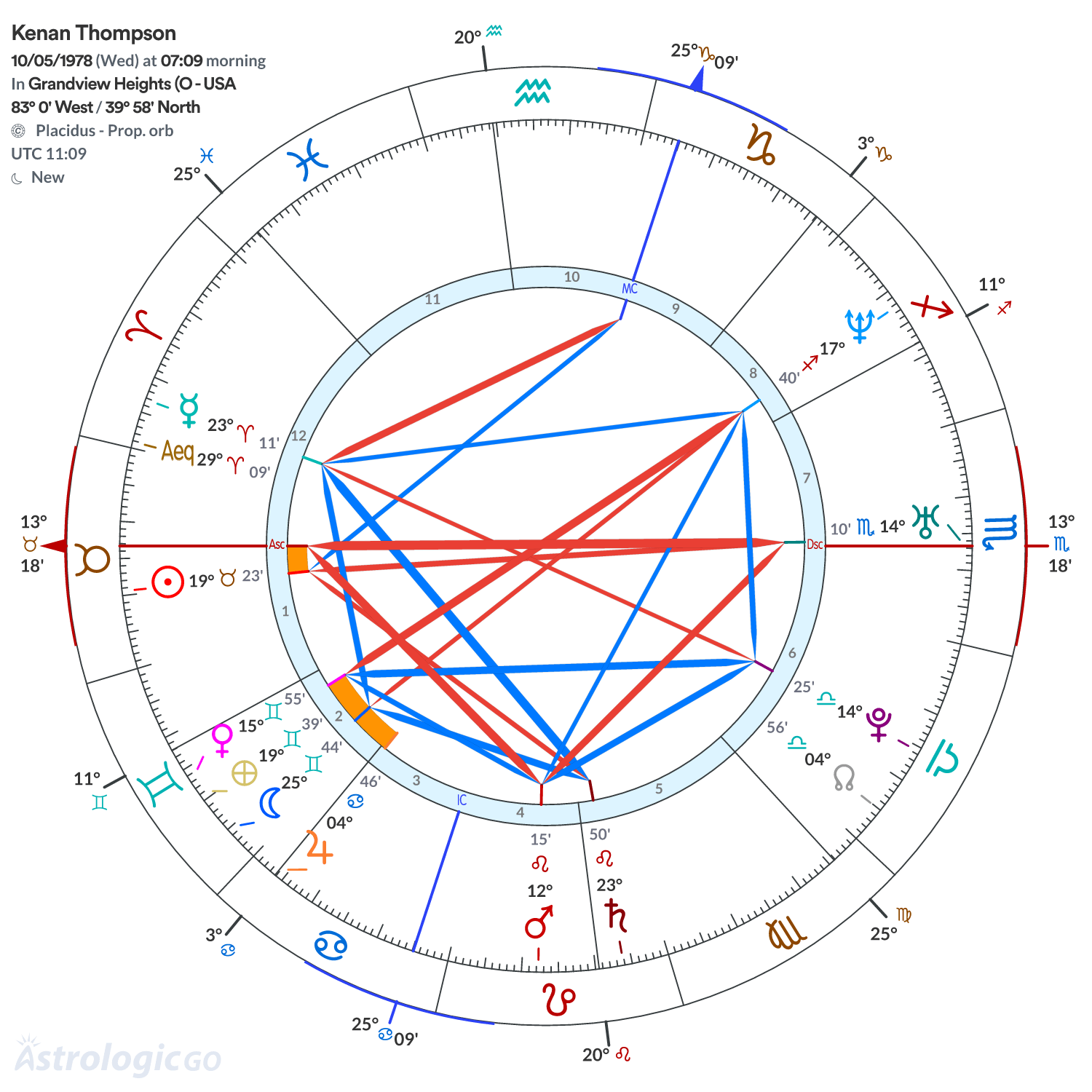 Mandala - Kenan Thompson