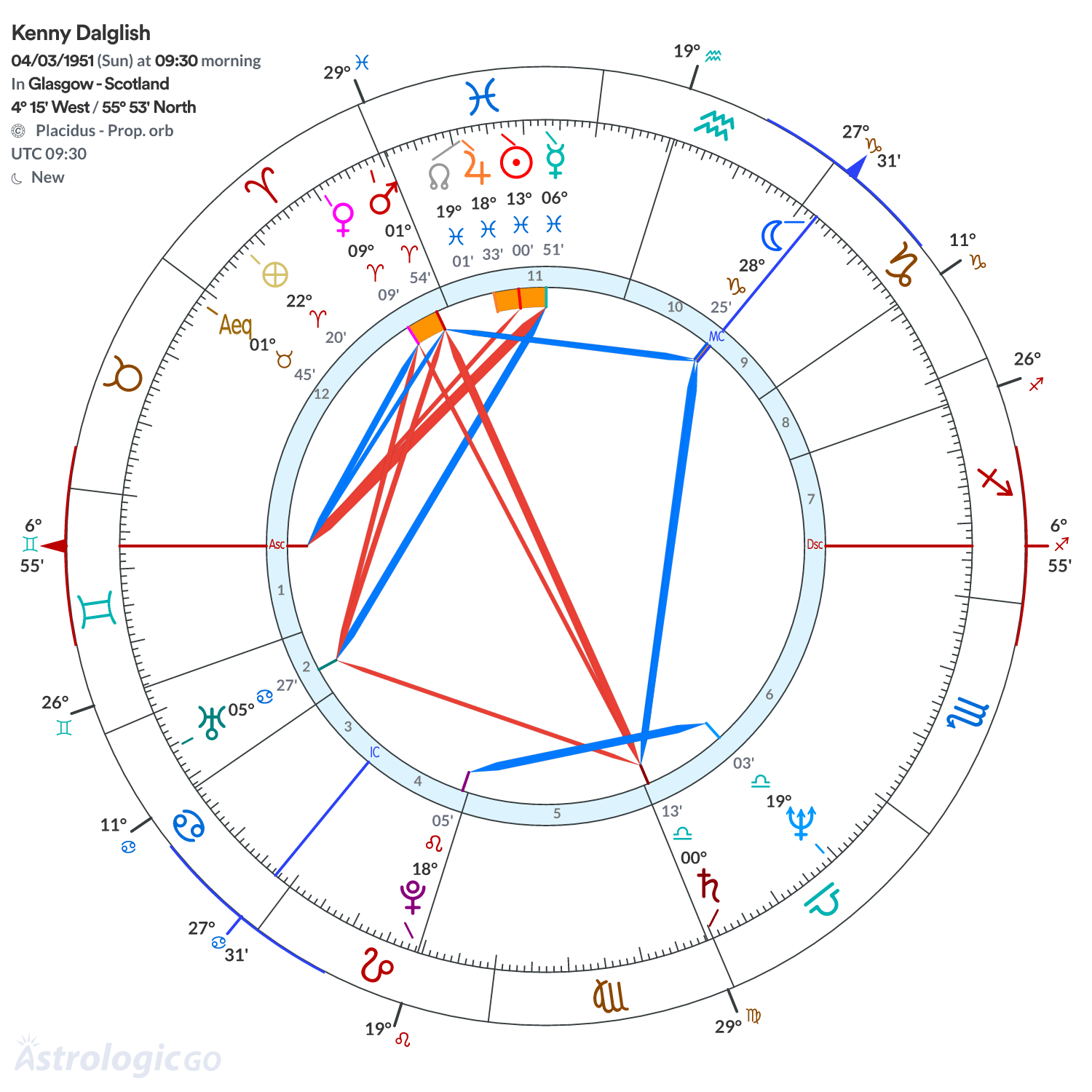 Mandala - Kenny Dalglish