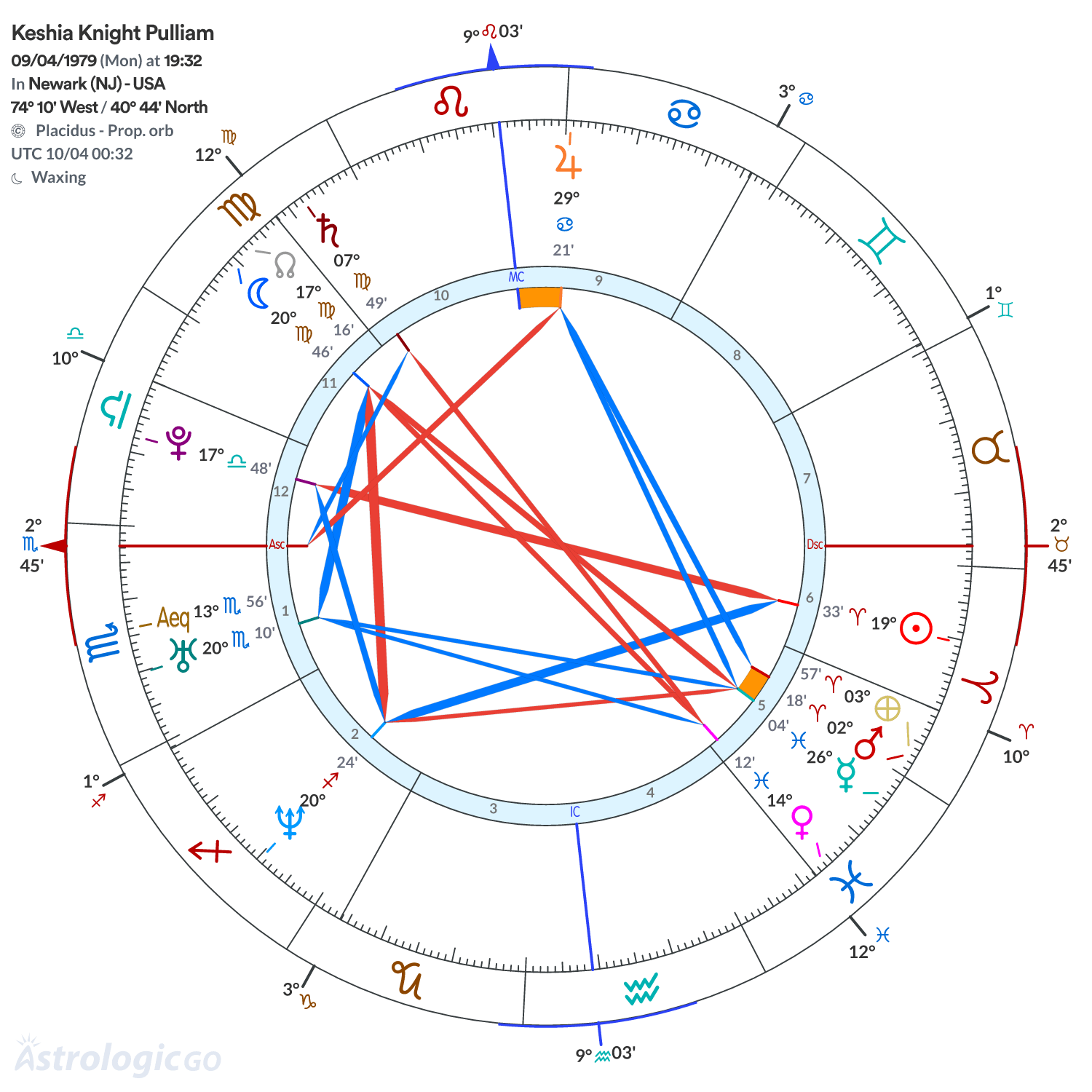 Mandala - Keshia Knight Pulliam