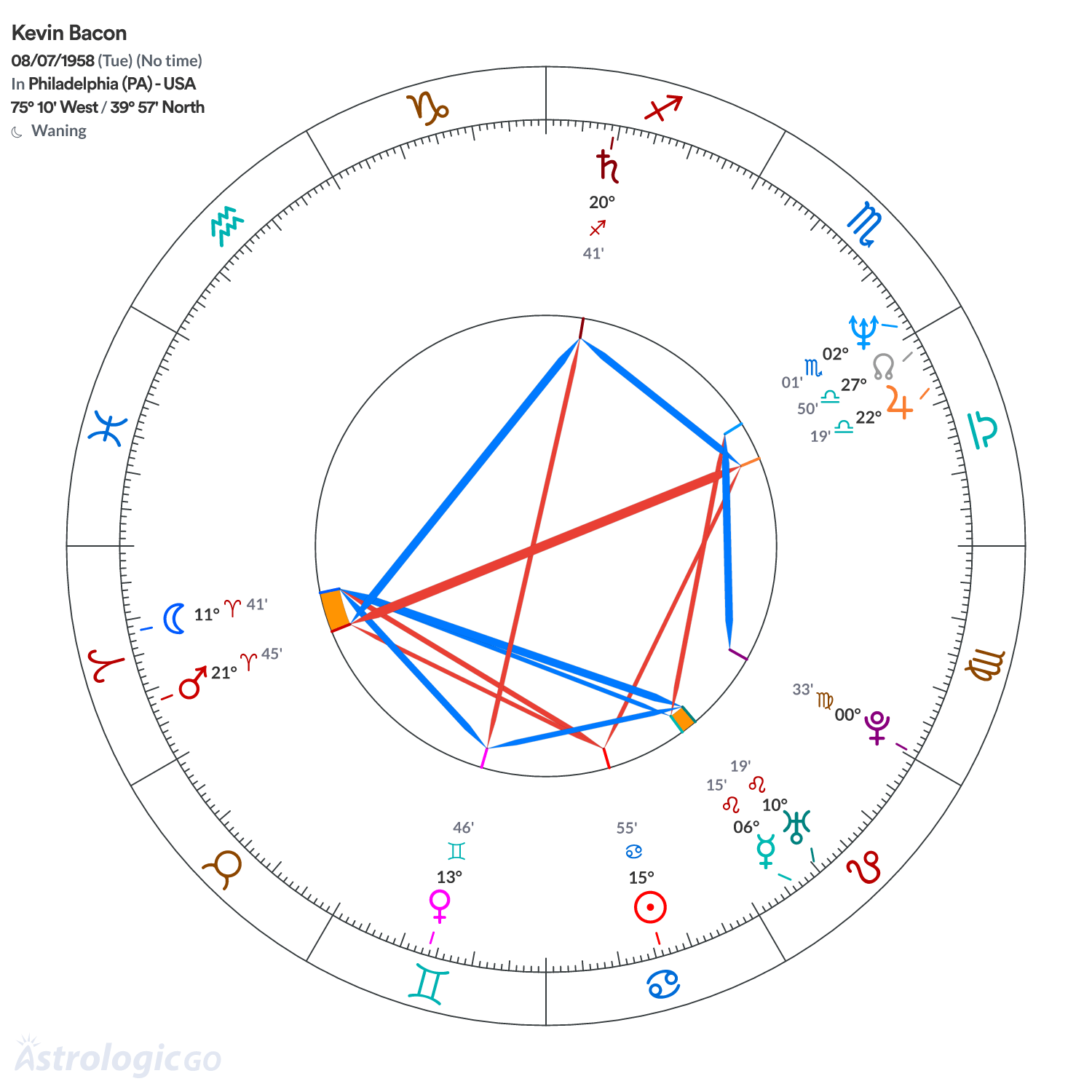 Mandala - Kevin Bacon