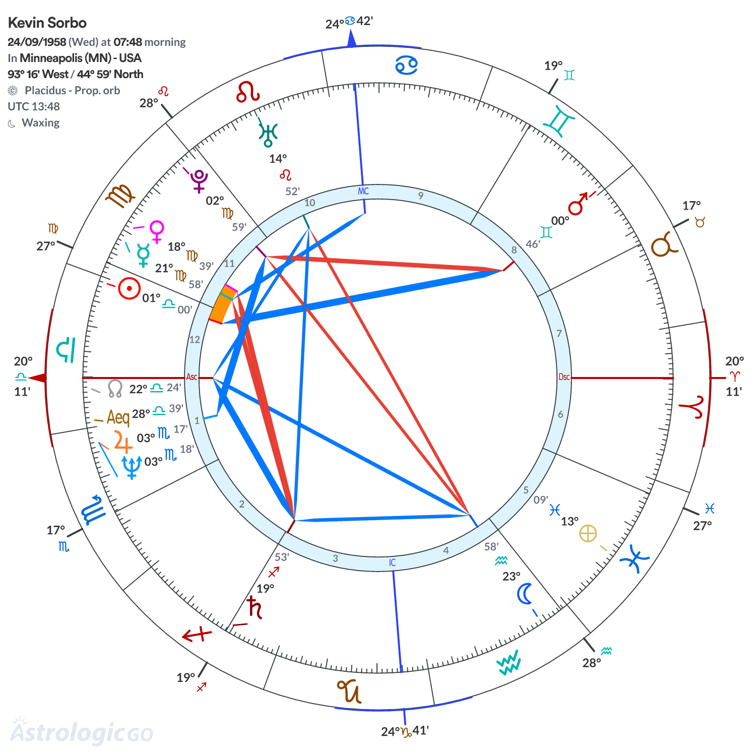 Mandala - Kevin Sorbo