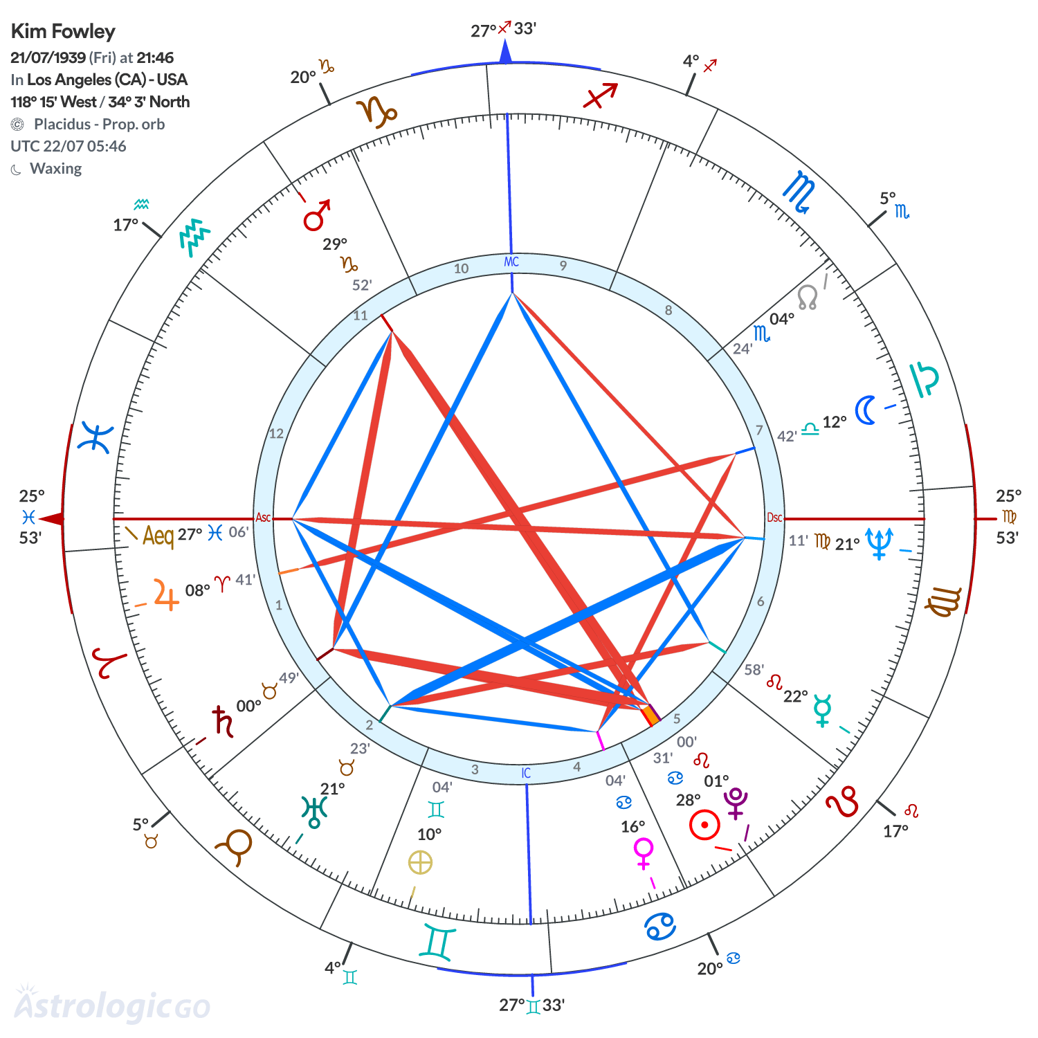 Mandala - Kim Fowley