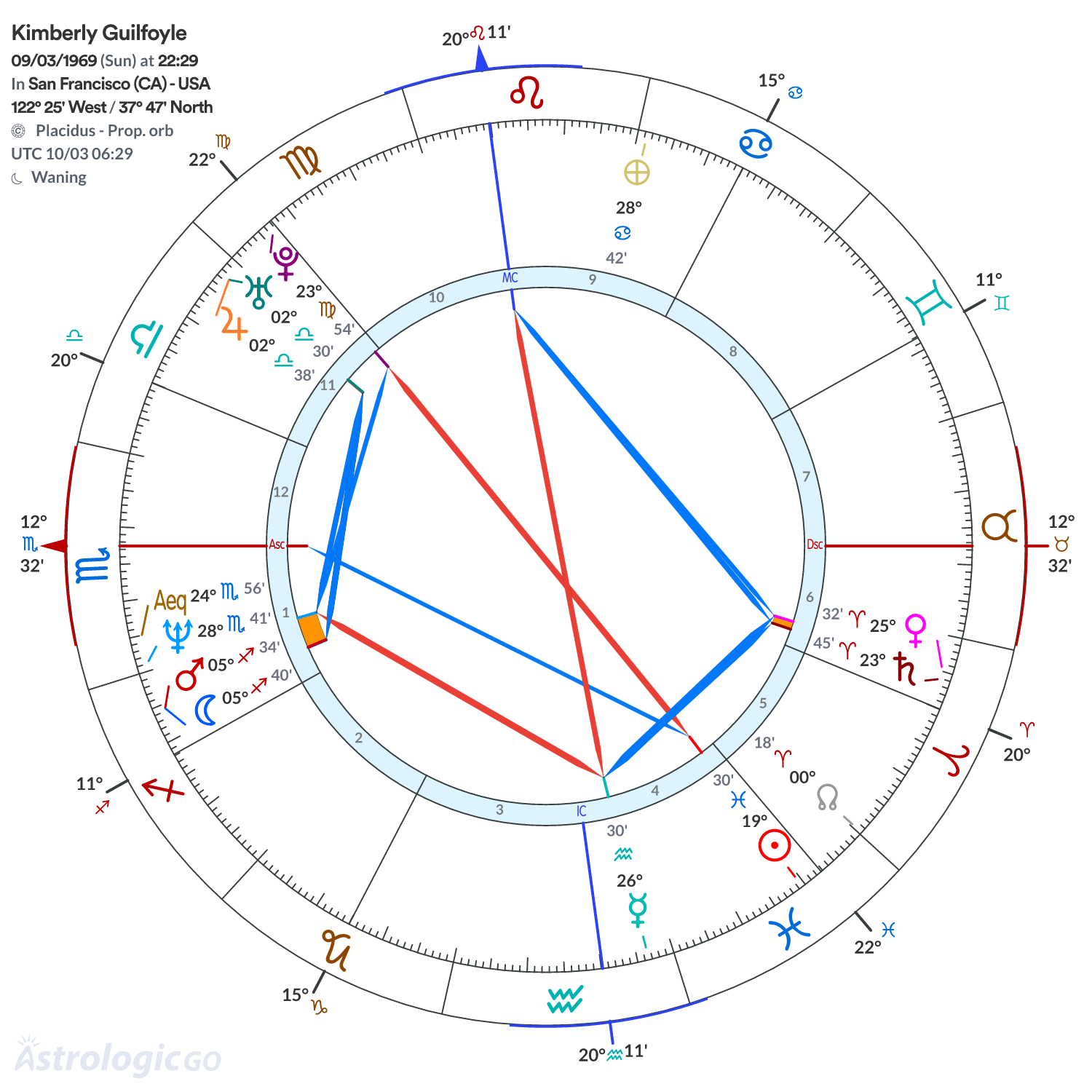 Mandala - Kimberly Guilfoyle