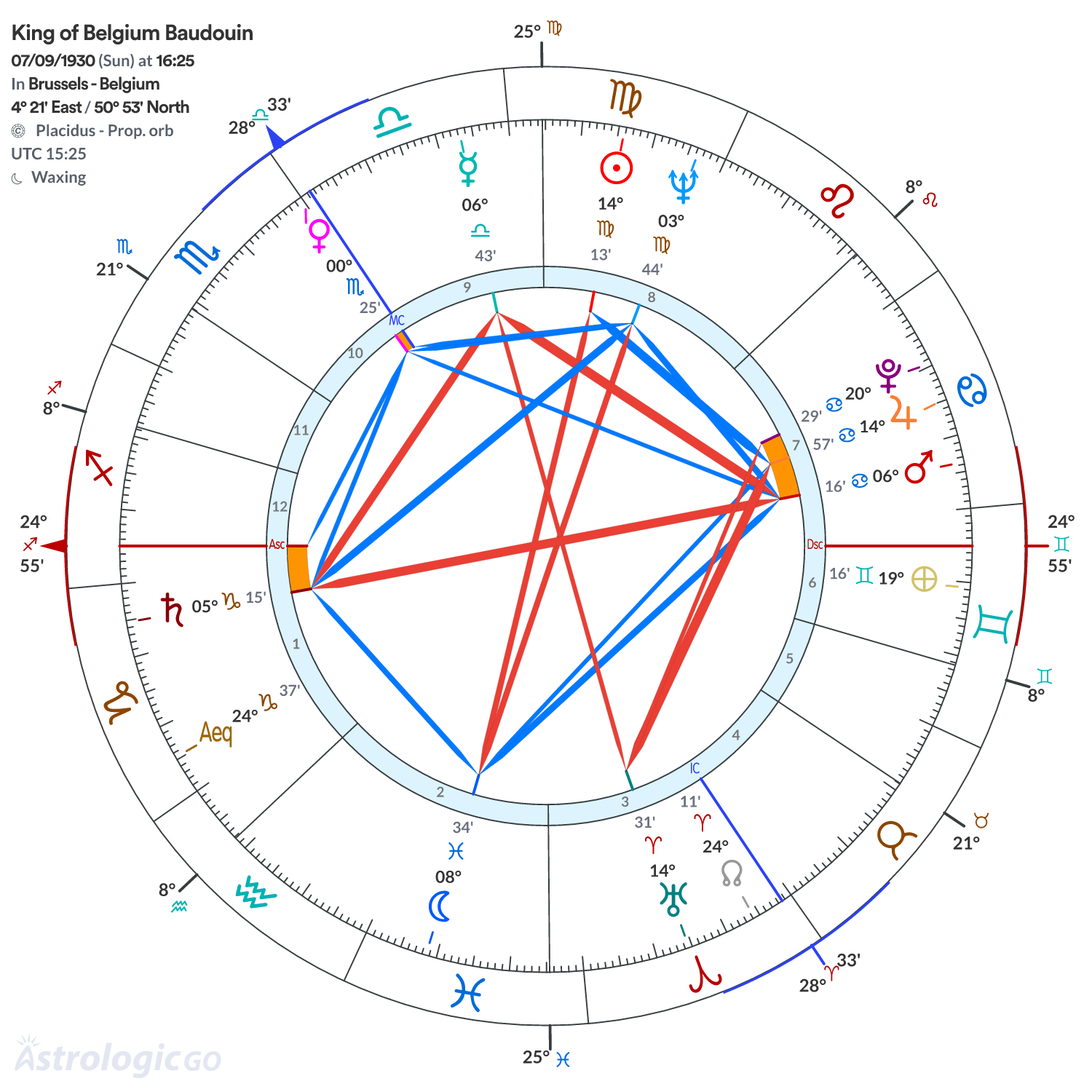 Mandala - King of Belgium Baudouin