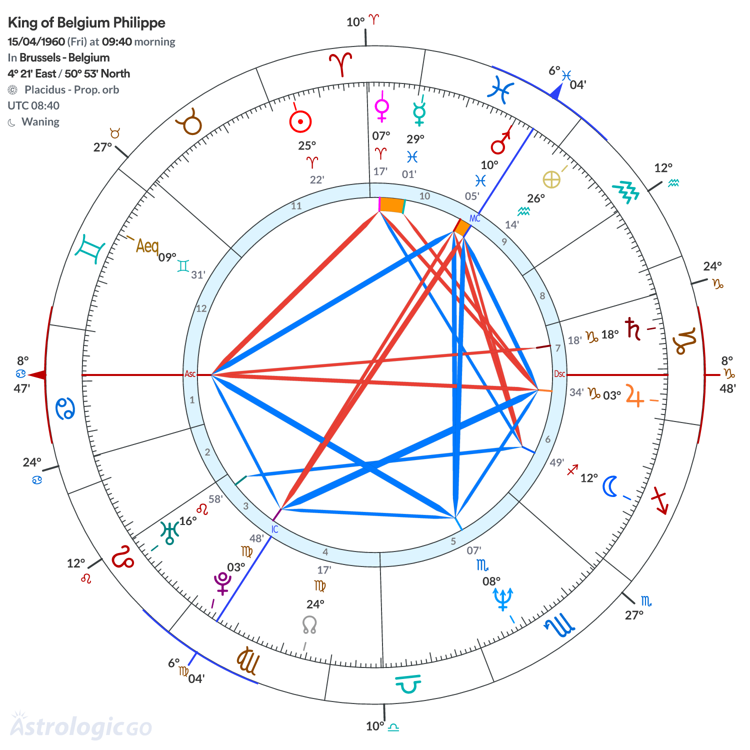 Mandala - King of Belgium Philippe