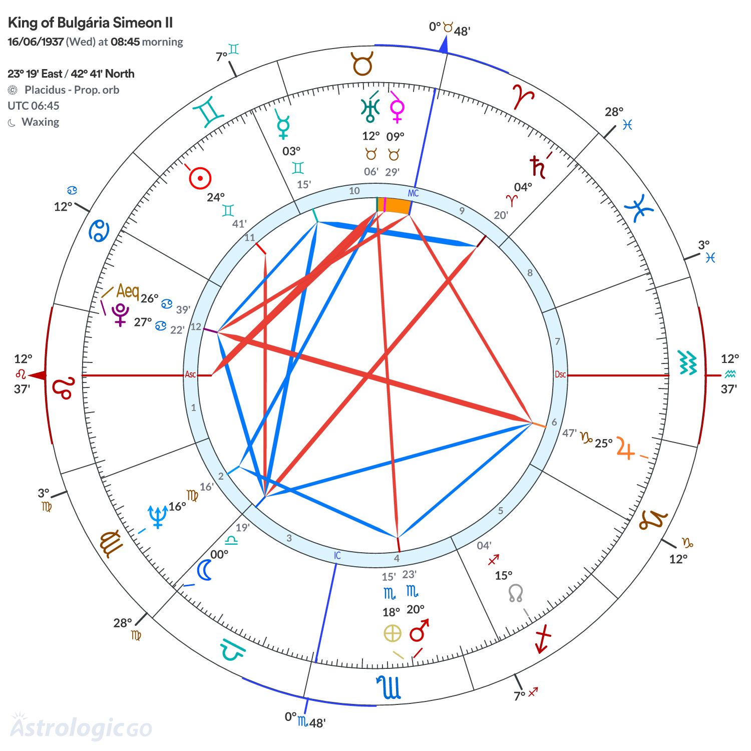 Mandala - King of Bulgária Simeon II