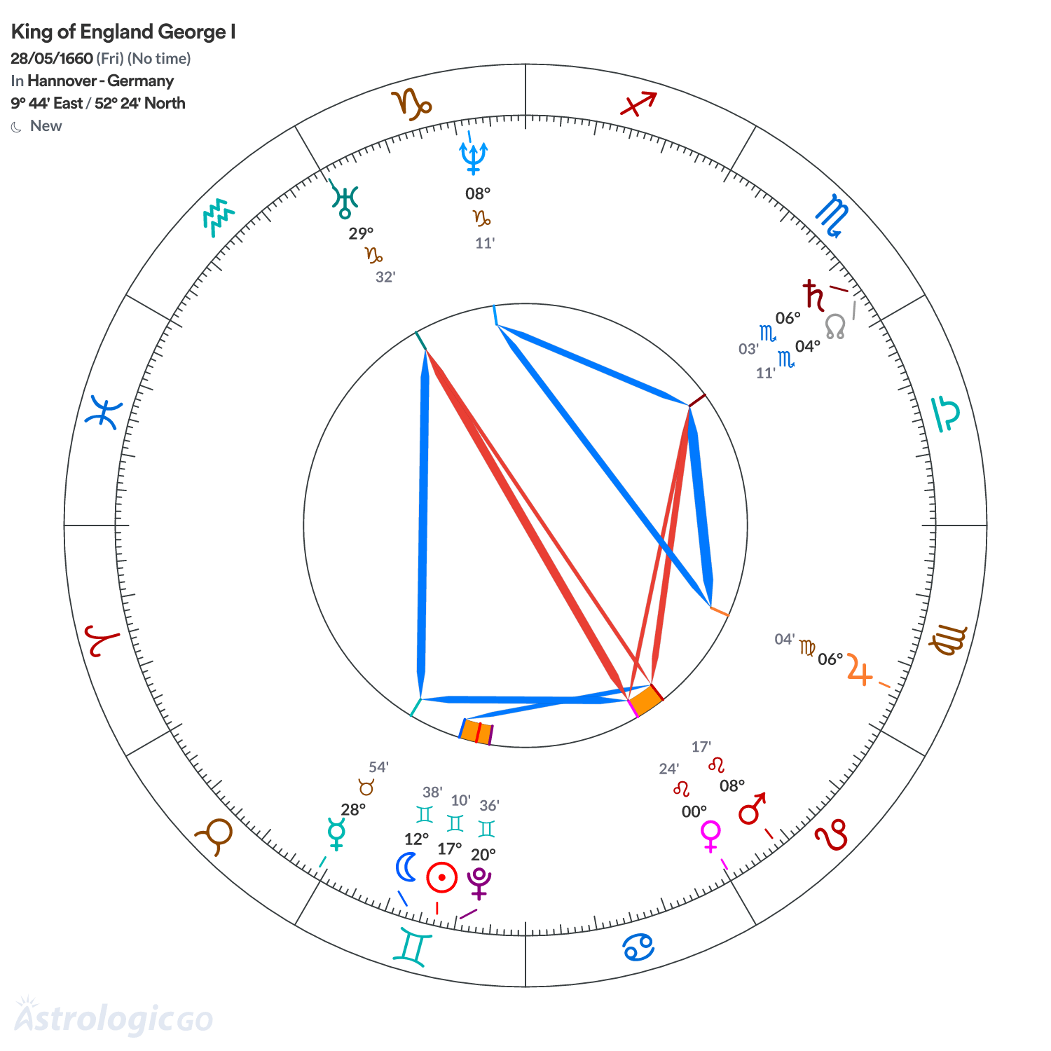 Mandala - King of England George I