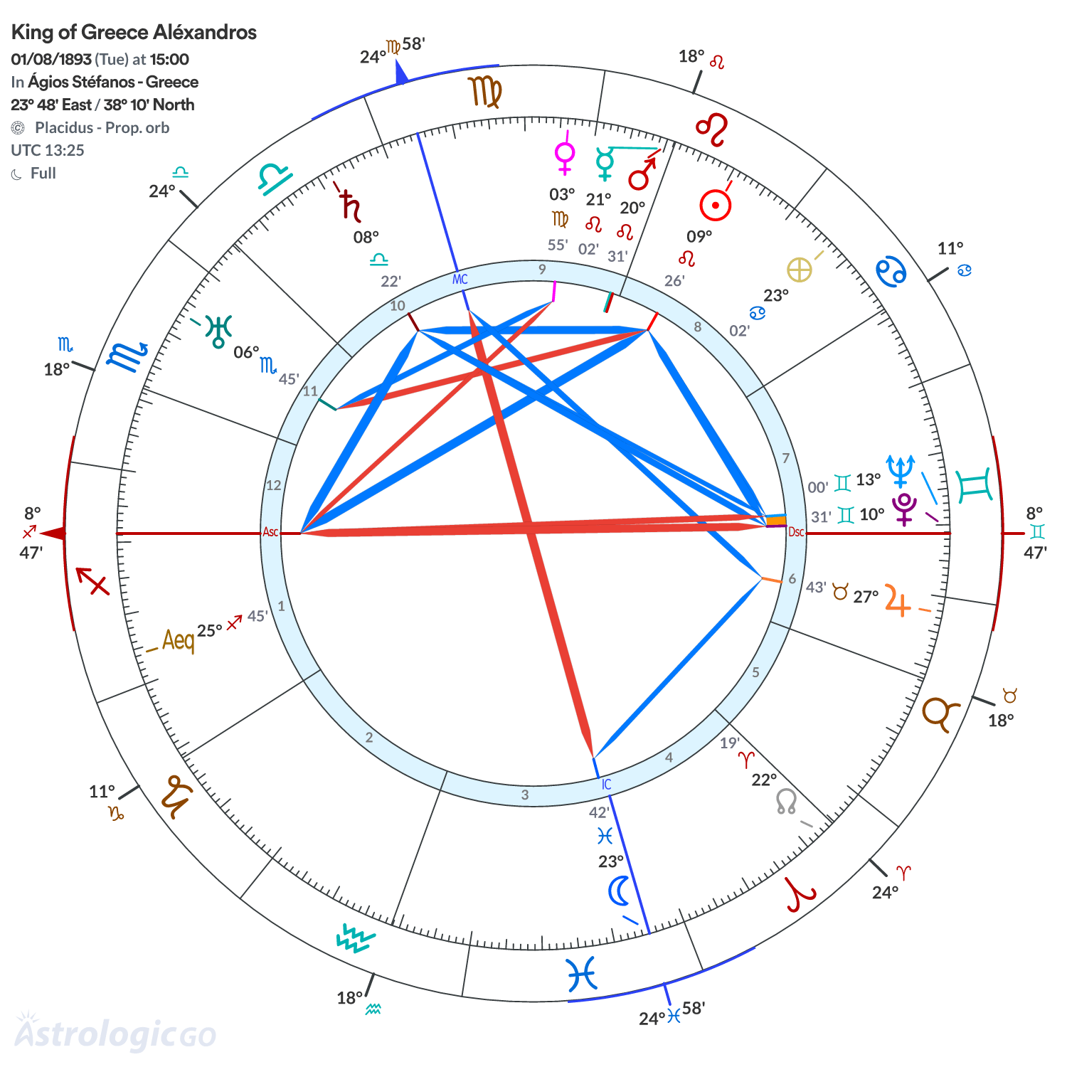Mandala - King of Greece Aléxandros