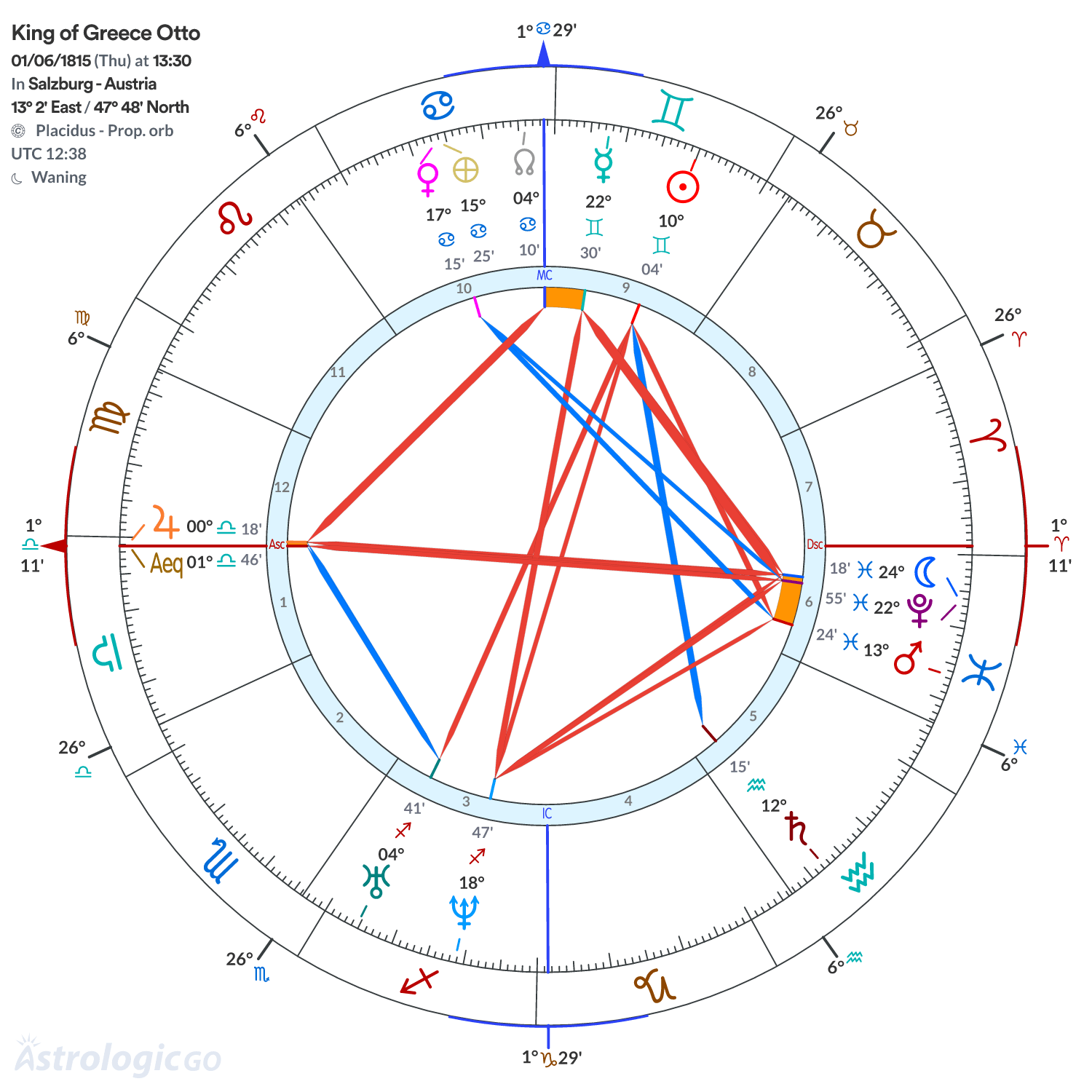 Mandala - King of Greece Otto