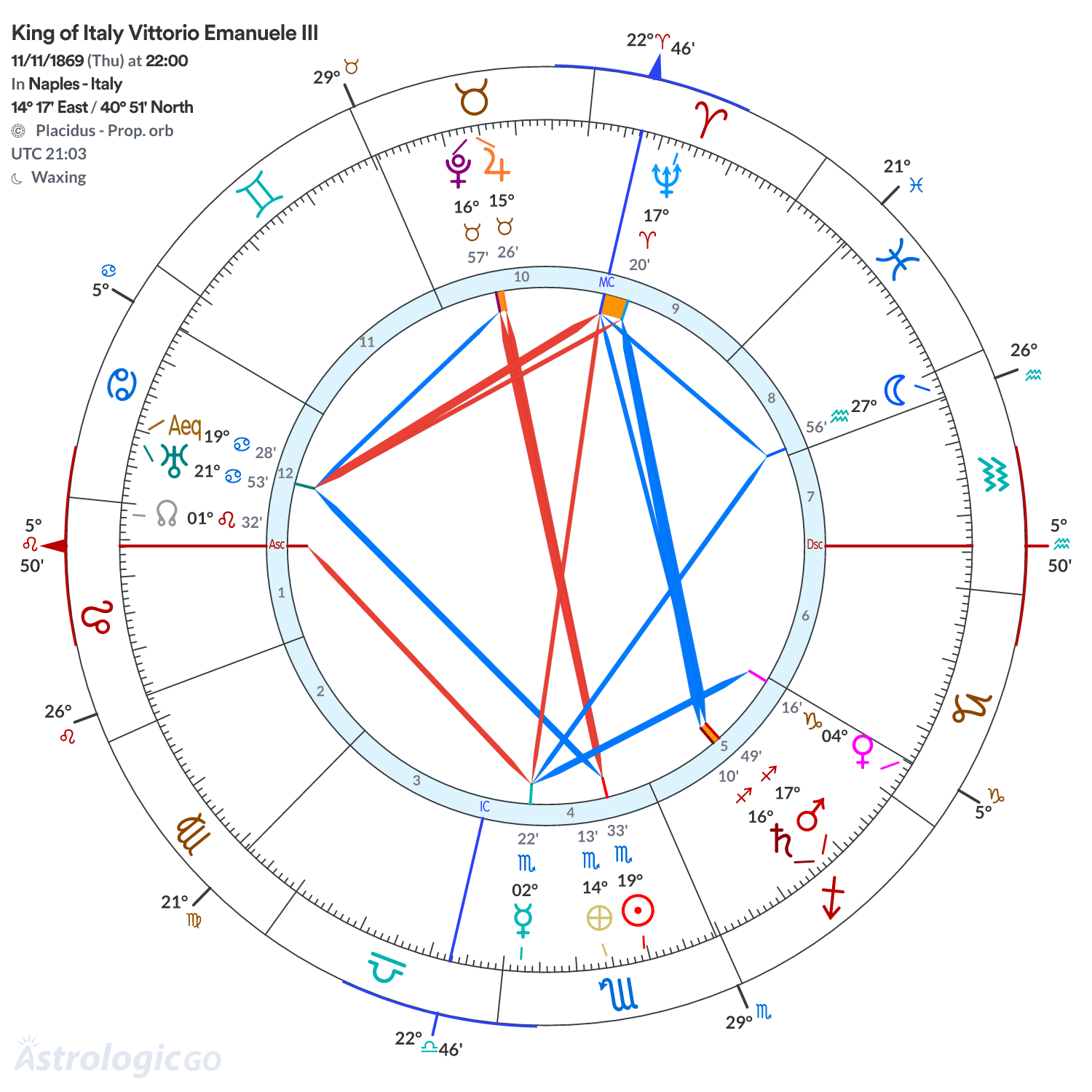Mandala - King of Italy Vittorio Emanuele III